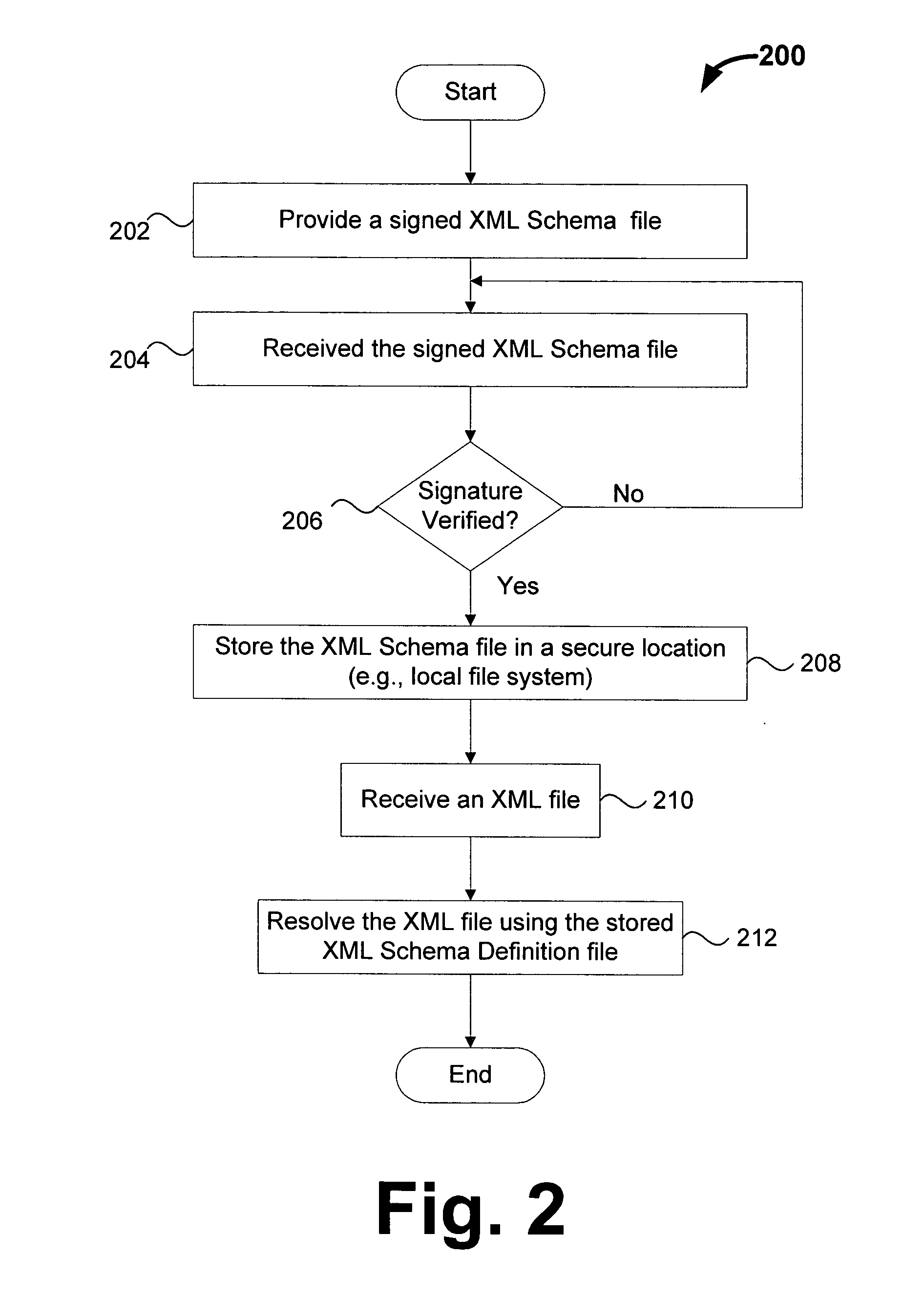 Framework for providing and using schema data for markup languages