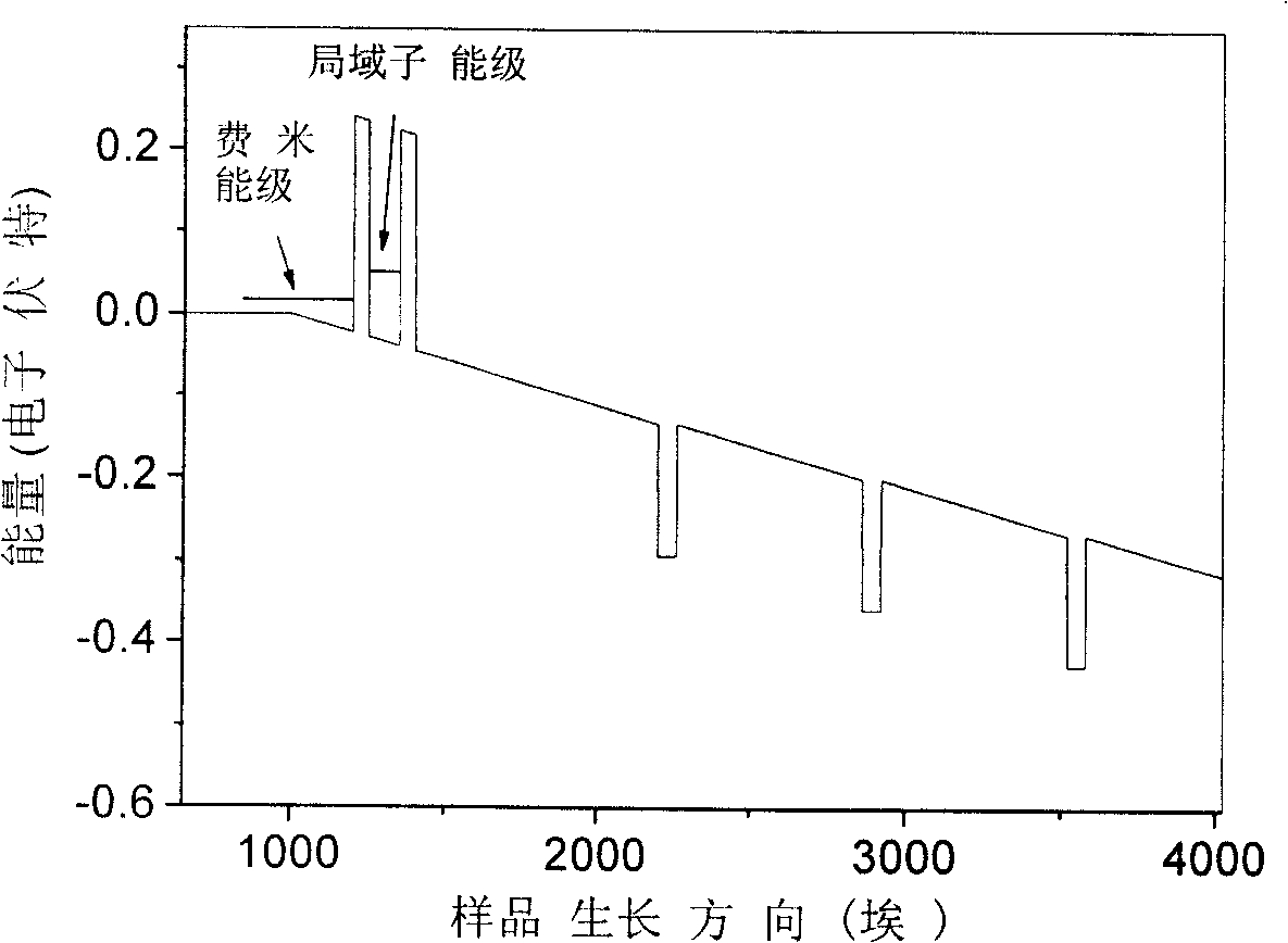 Self gain quanta trap infrared detector in long wave