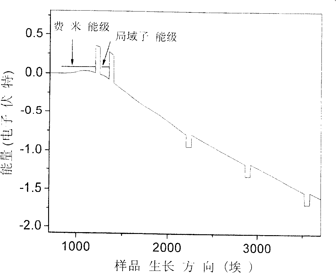 Self gain quanta trap infrared detector in long wave