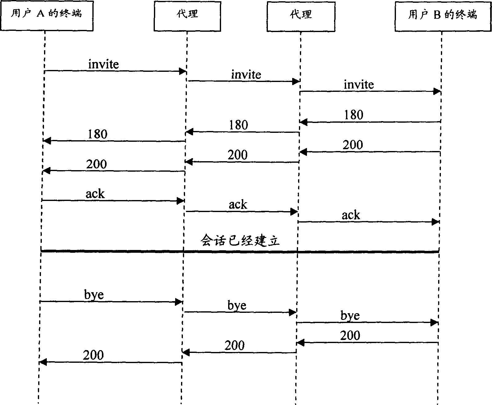 PoC group session realizing method and apparatus