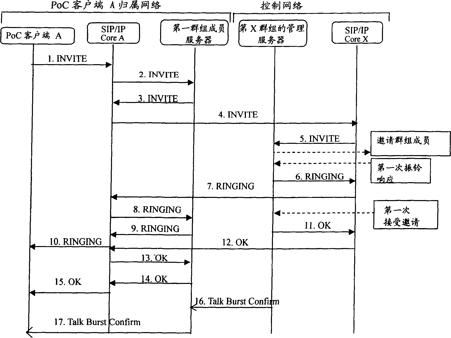 PoC group session realizing method and apparatus