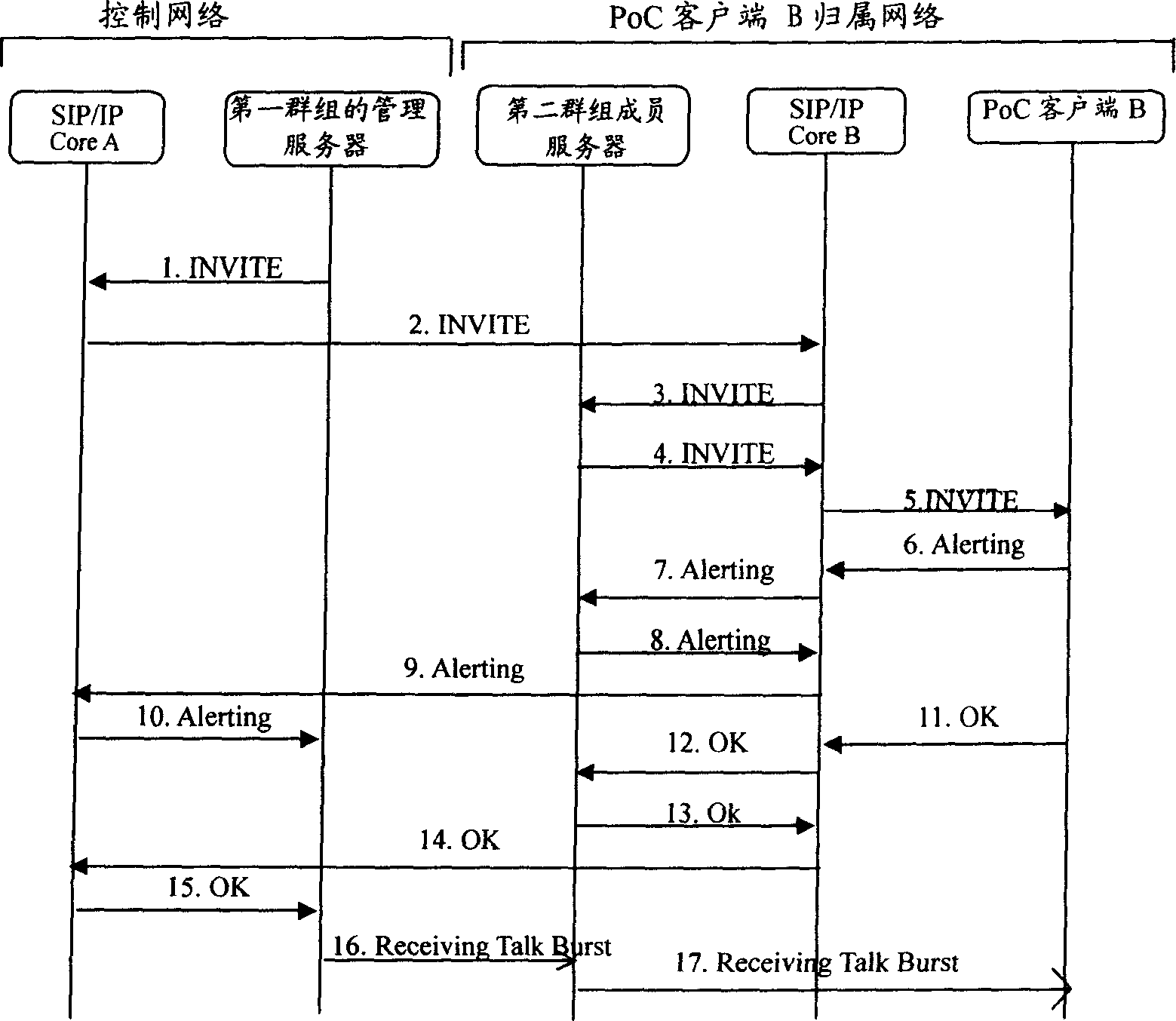 PoC group session realizing method and apparatus