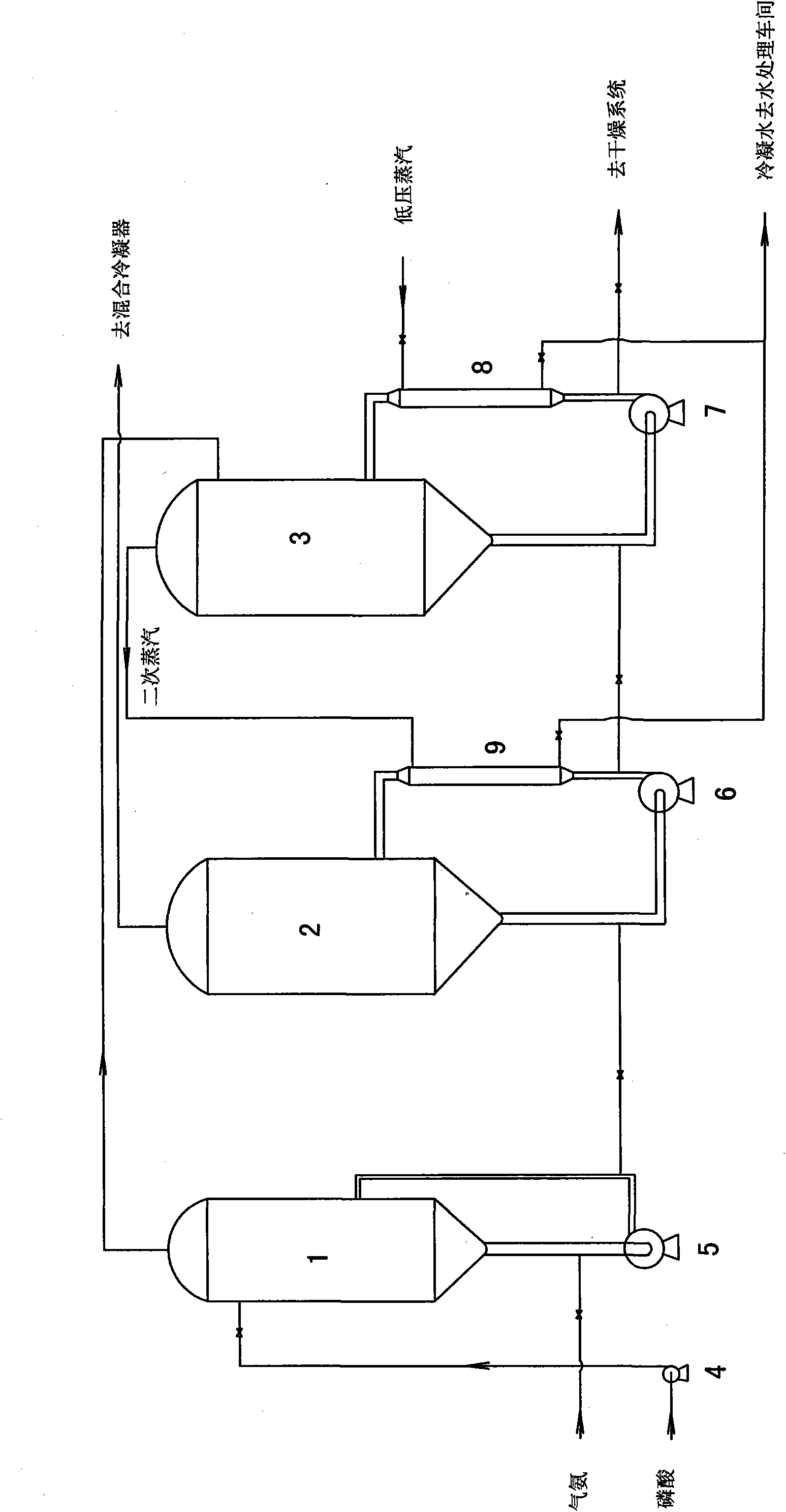 Comprehensive utilization method for wastewater of ammonium phosphate production