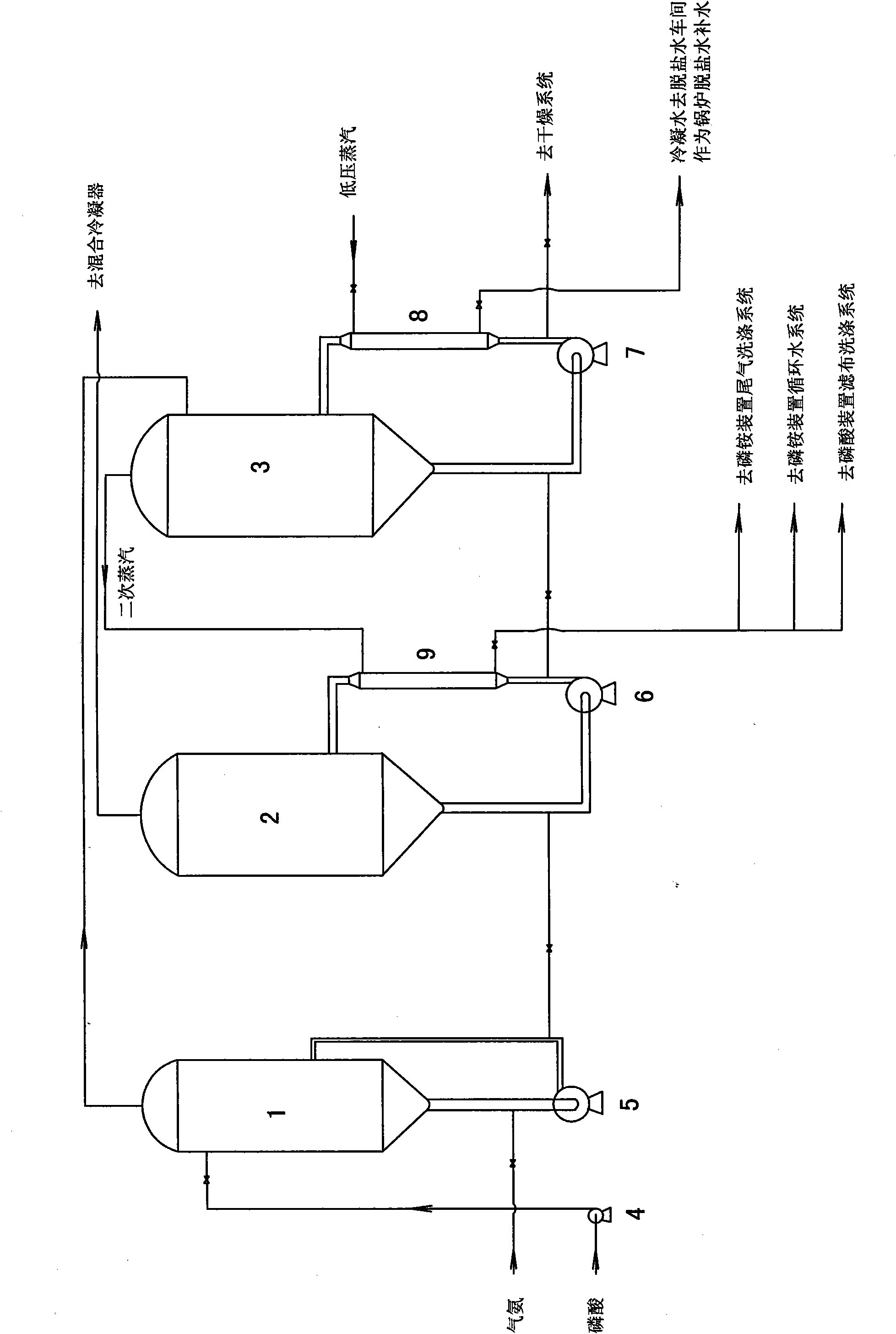 Comprehensive utilization method for wastewater of ammonium phosphate production