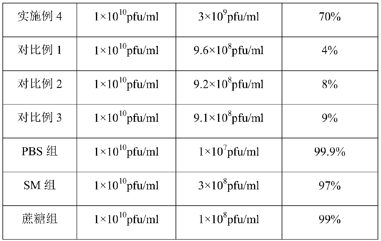 Bacteriophage-containing spray type environment disinfectant as well as preparation method and application thereof