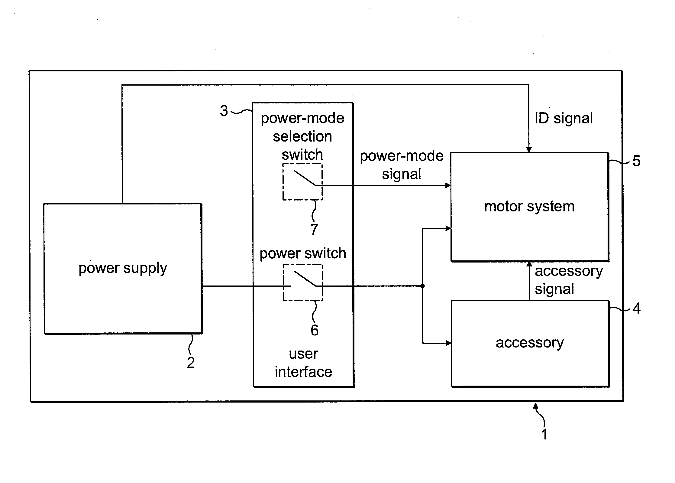 Control of an electric machine