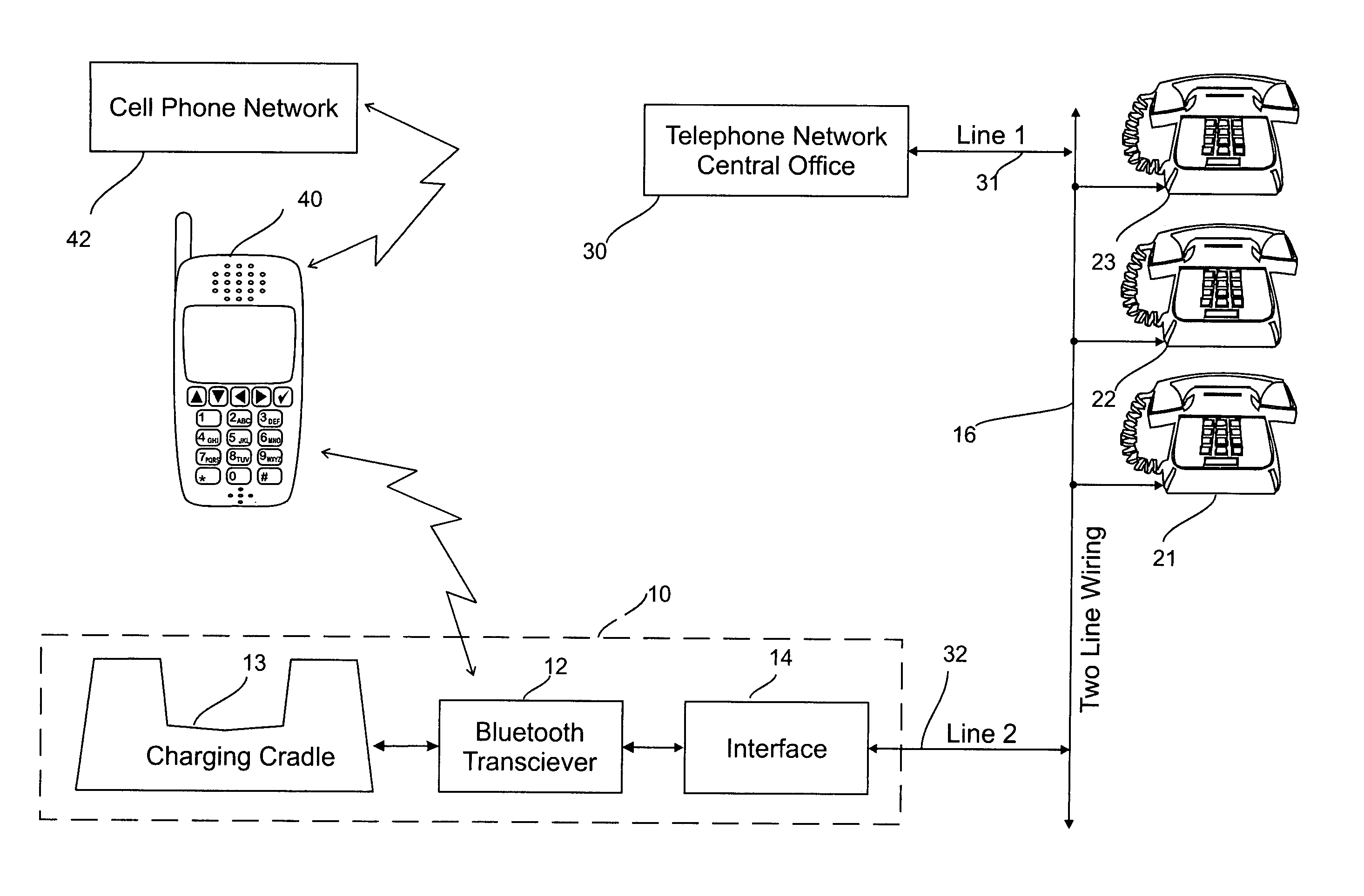 Bluetooth interface between cellular and wired telephone networks