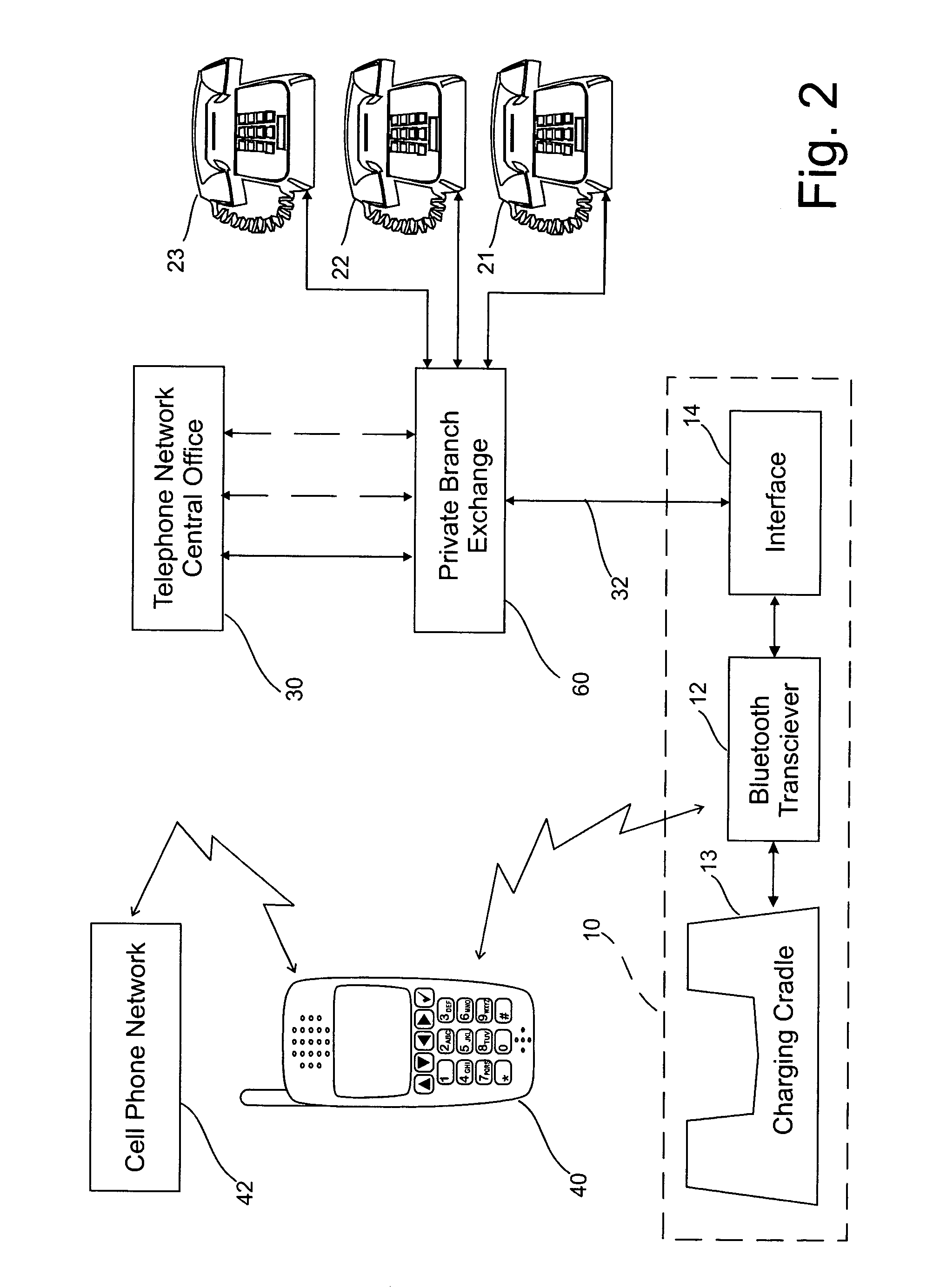 Bluetooth interface between cellular and wired telephone networks