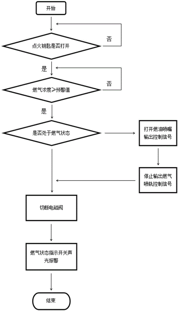 Fuel gas dual-fuel electrical control device with fuel gas leakage alarm function, and fuel gas leakage detection and alarming method