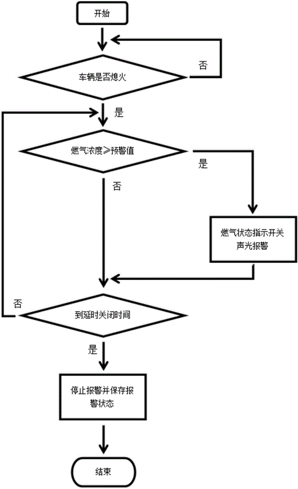 Fuel gas dual-fuel electrical control device with fuel gas leakage alarm function, and fuel gas leakage detection and alarming method