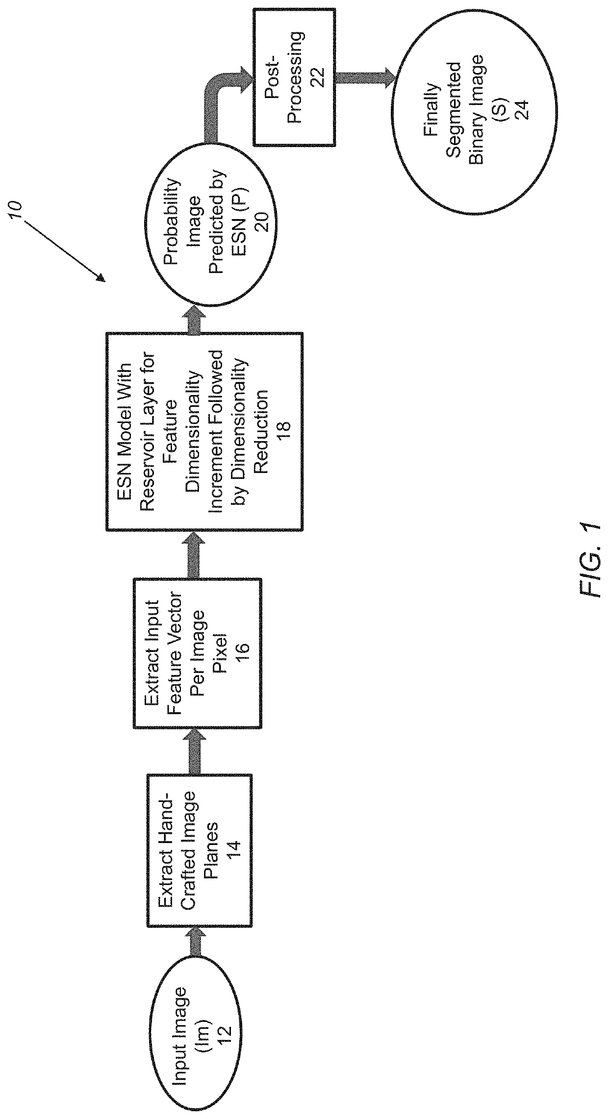 Methods and systems for providing fast semantic proposals for image and video annotation