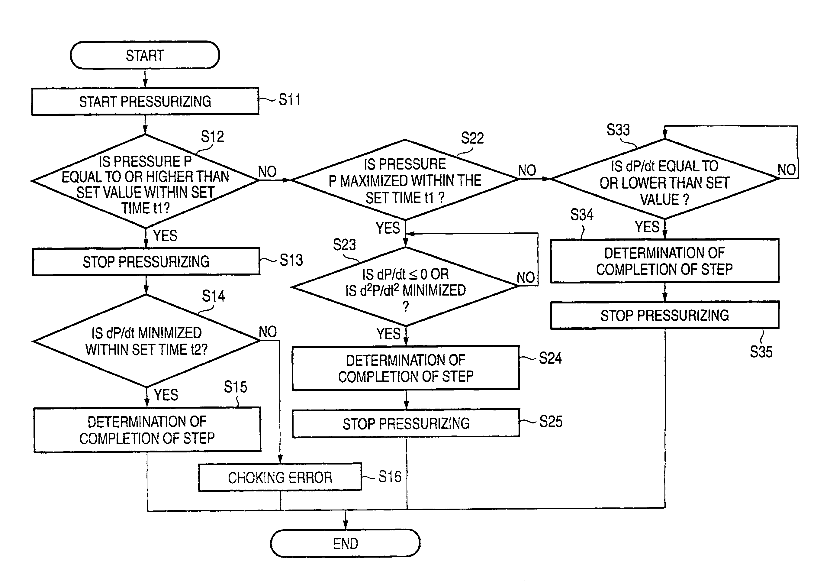 Method and apparatus of automatically isolating and purifying nucleic acid