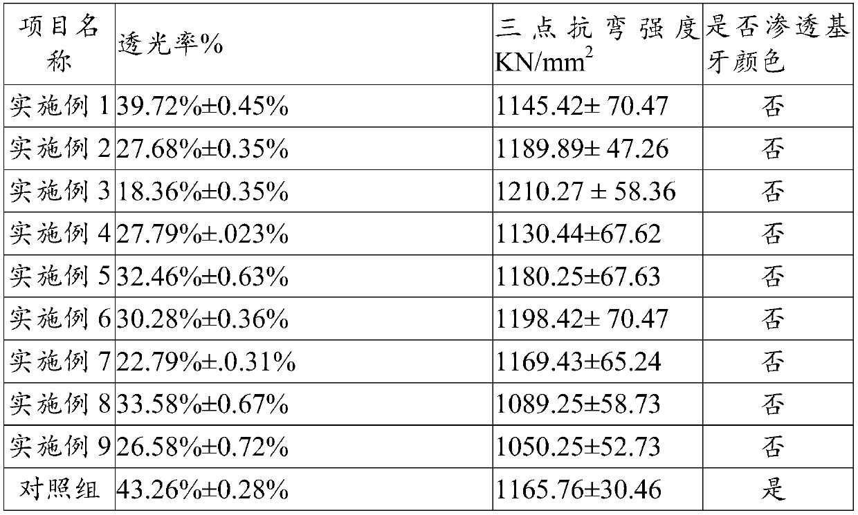 Masking liquid for dental zirconium oxide ceramic as well as preparation method and application thereof