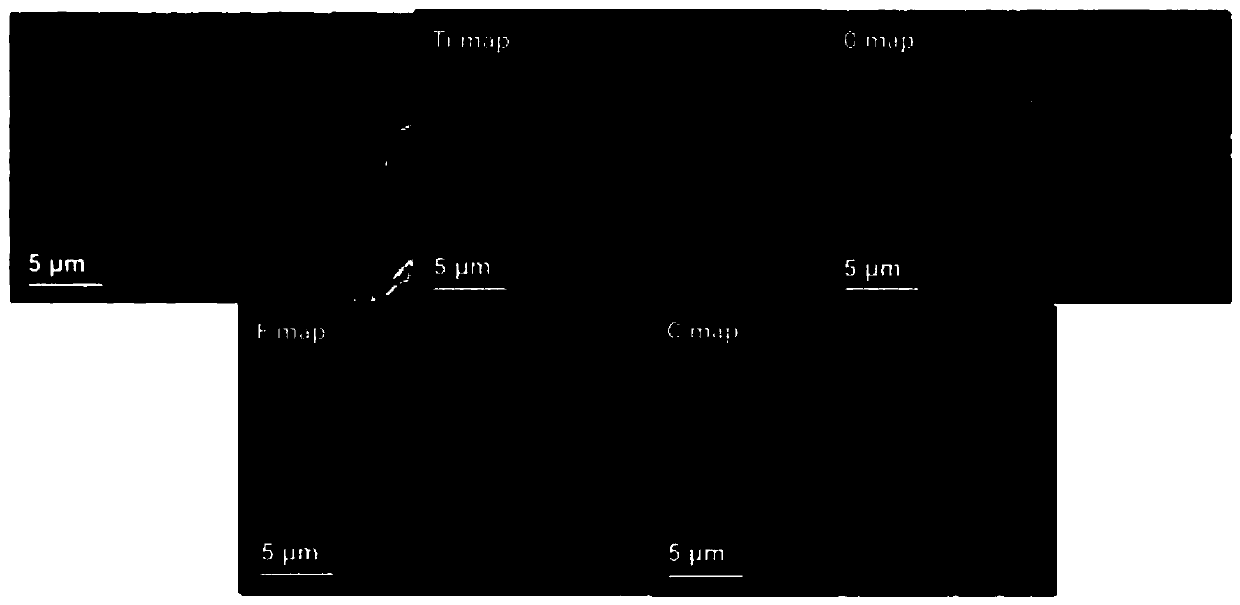 Preparation method and use method of two-dimensional sheet layer material modified MXene/TiO2 composite material