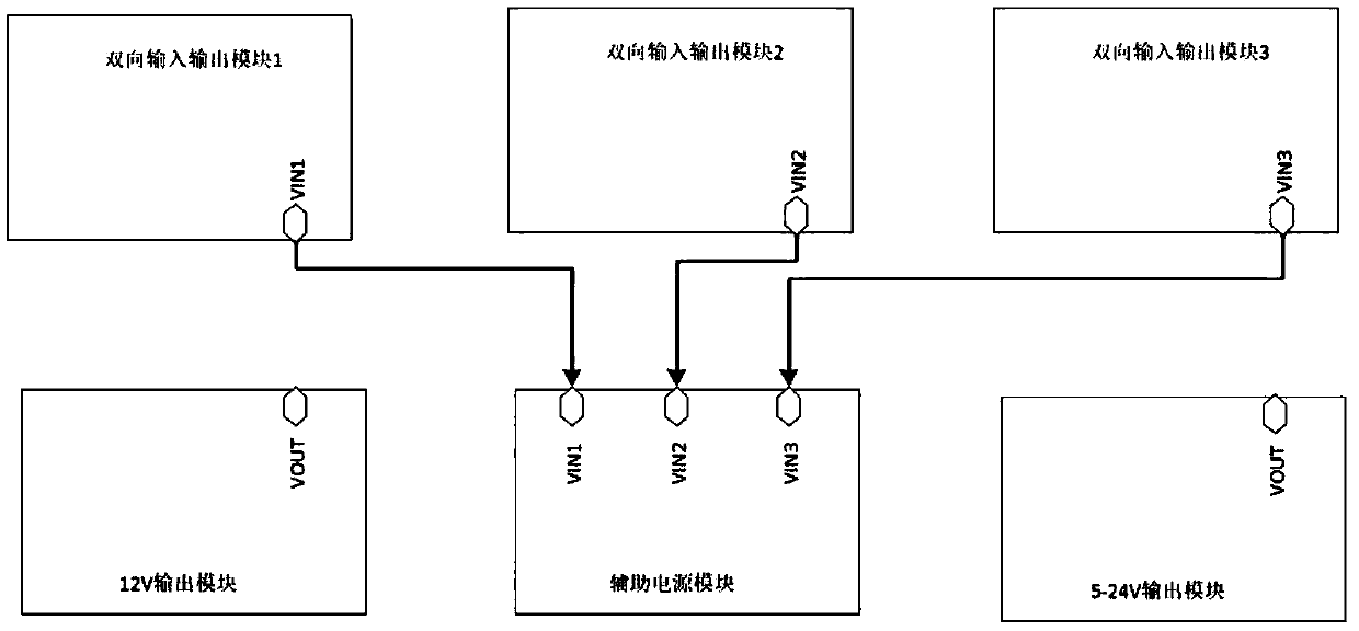 Multichannel digital power supply