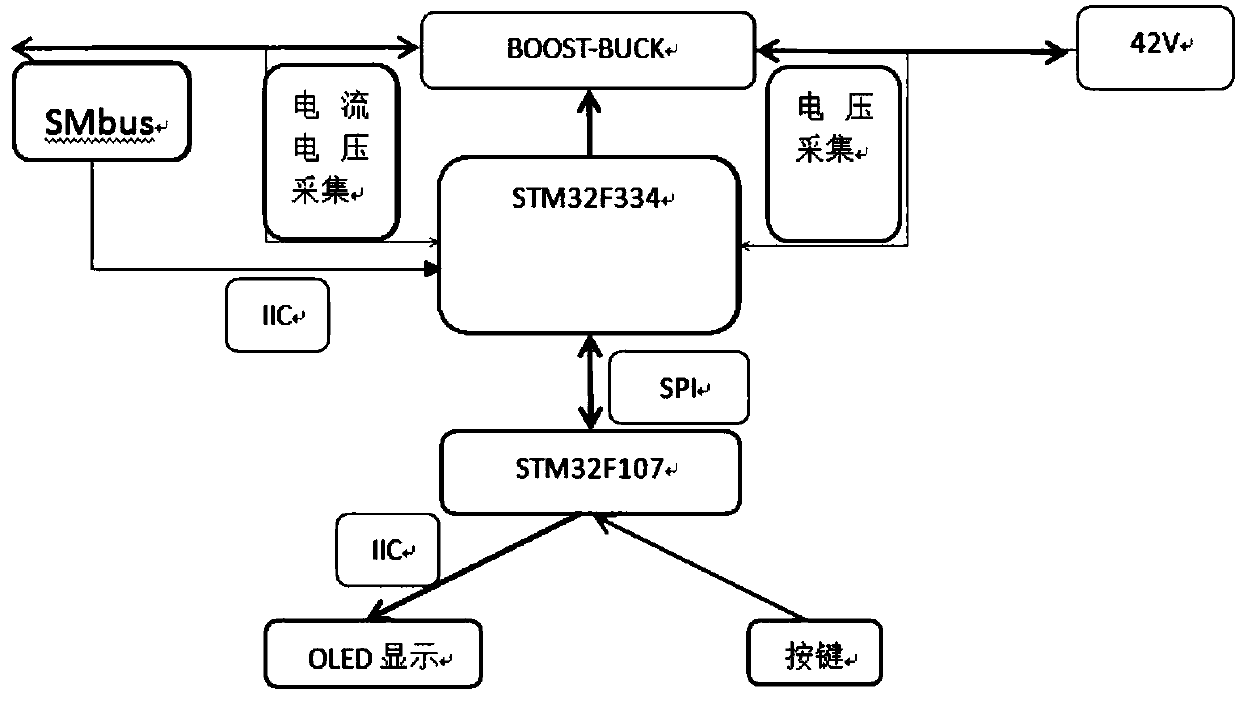 Multichannel digital power supply