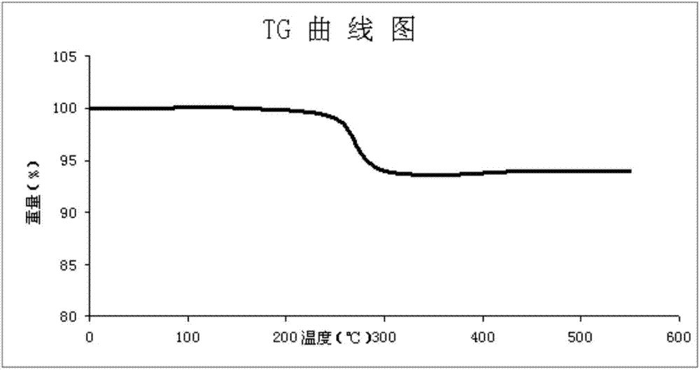 Stable hydrochlorothiazide crystalline compound, and composite enalapril maleate pharmaceutical composition thereof