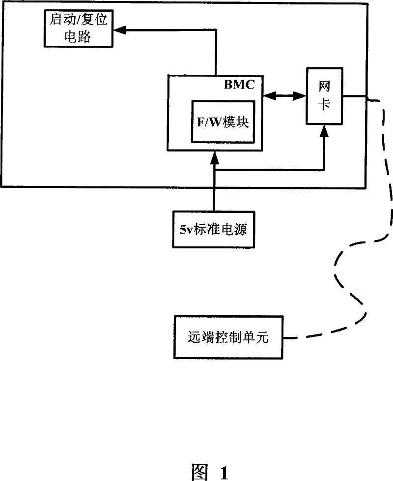 Computer remote control method and system