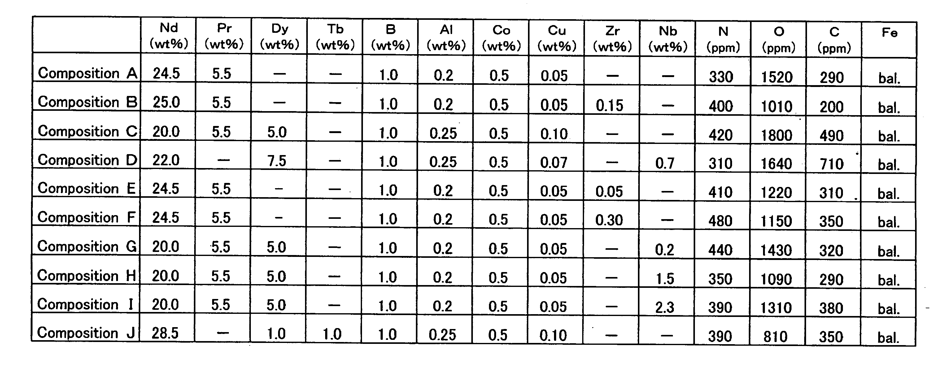 R-t-b system permanent magnet