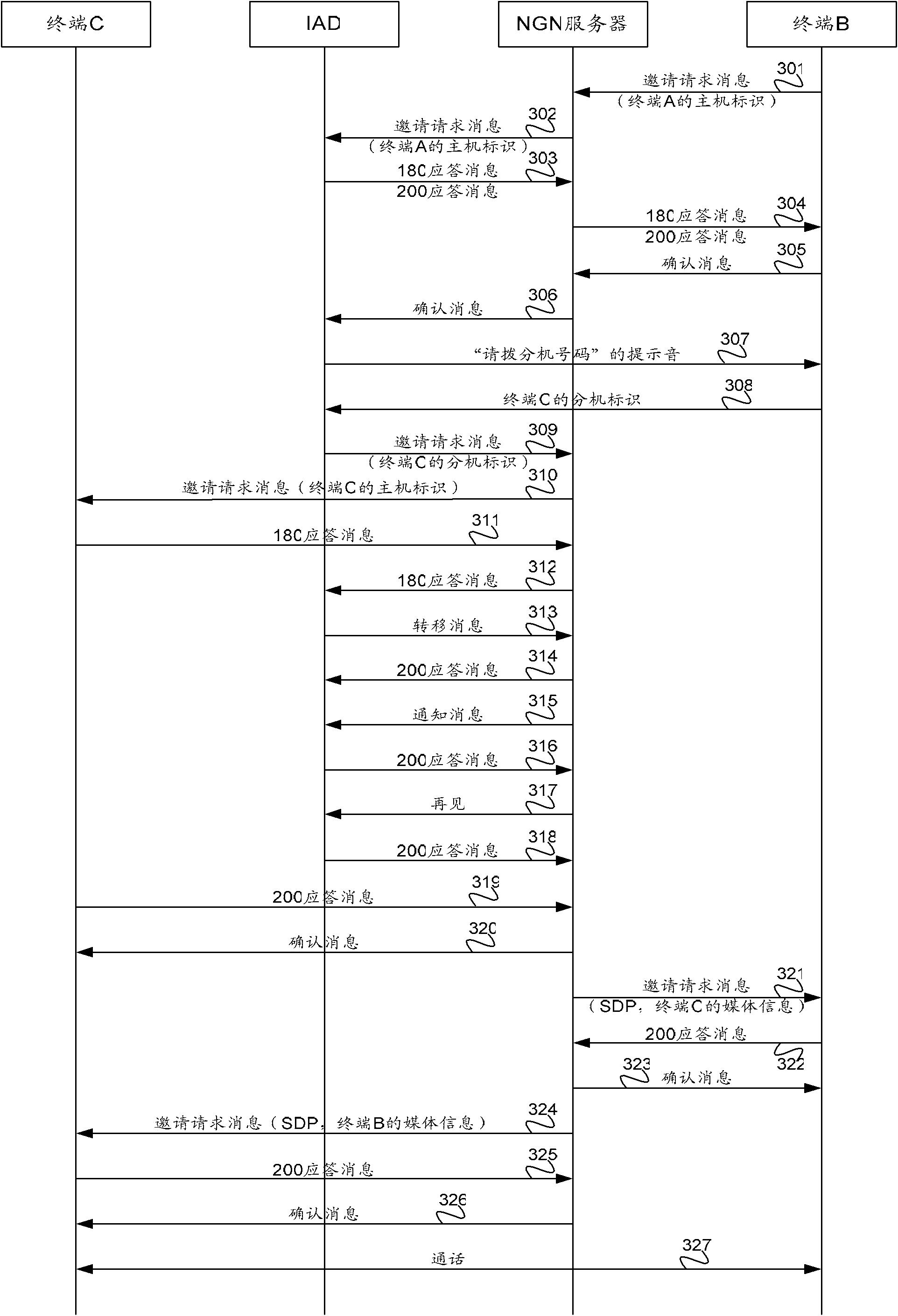 Method for realizing private branch exchange service and gateway equipment