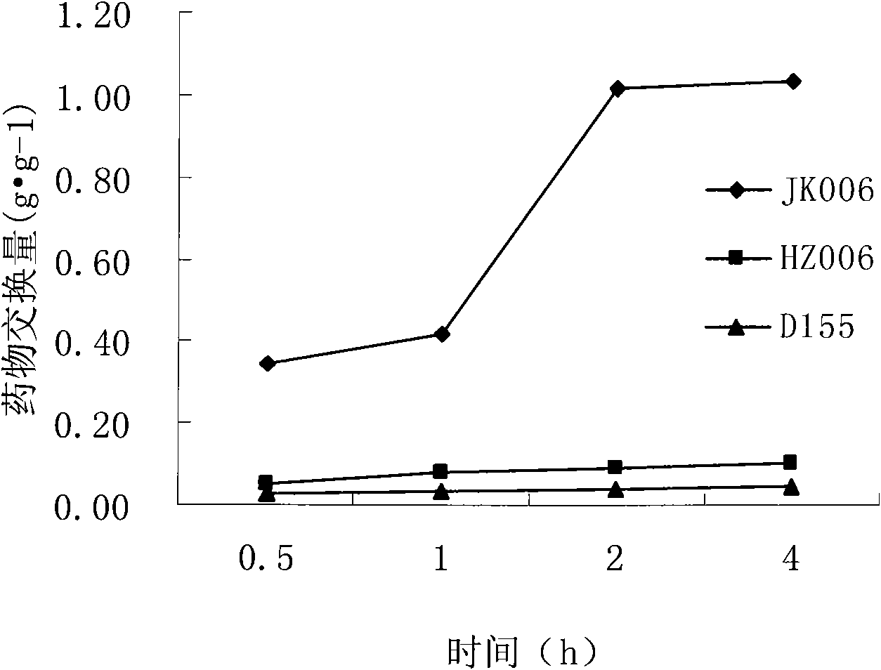 Sinomenine medicine resin slow-release suspension and preparation method thereof