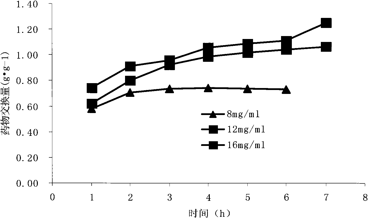 Sinomenine medicine resin slow-release suspension and preparation method thereof