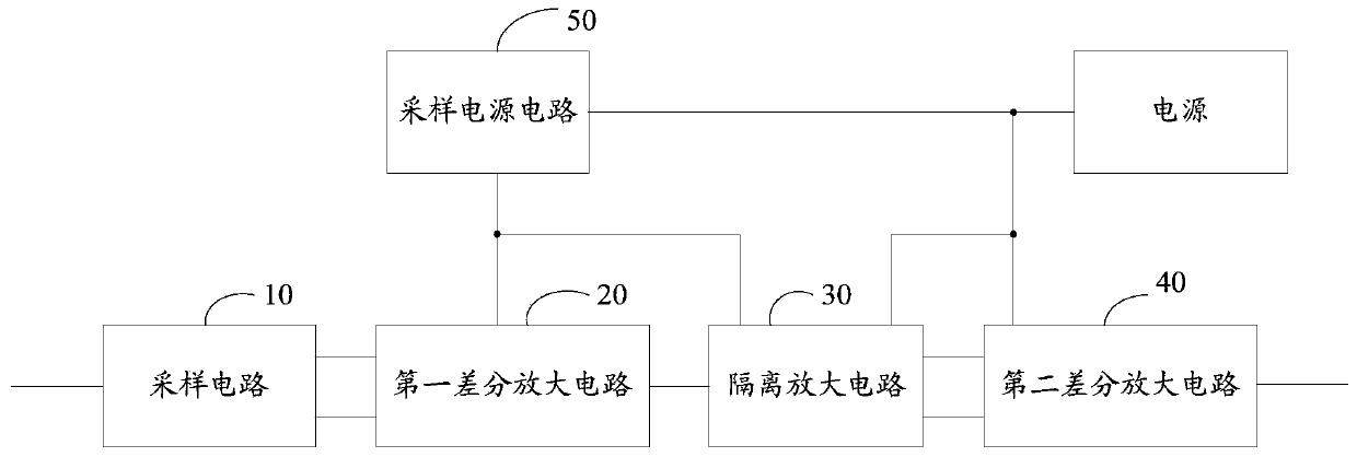 Isolation sampling circuit