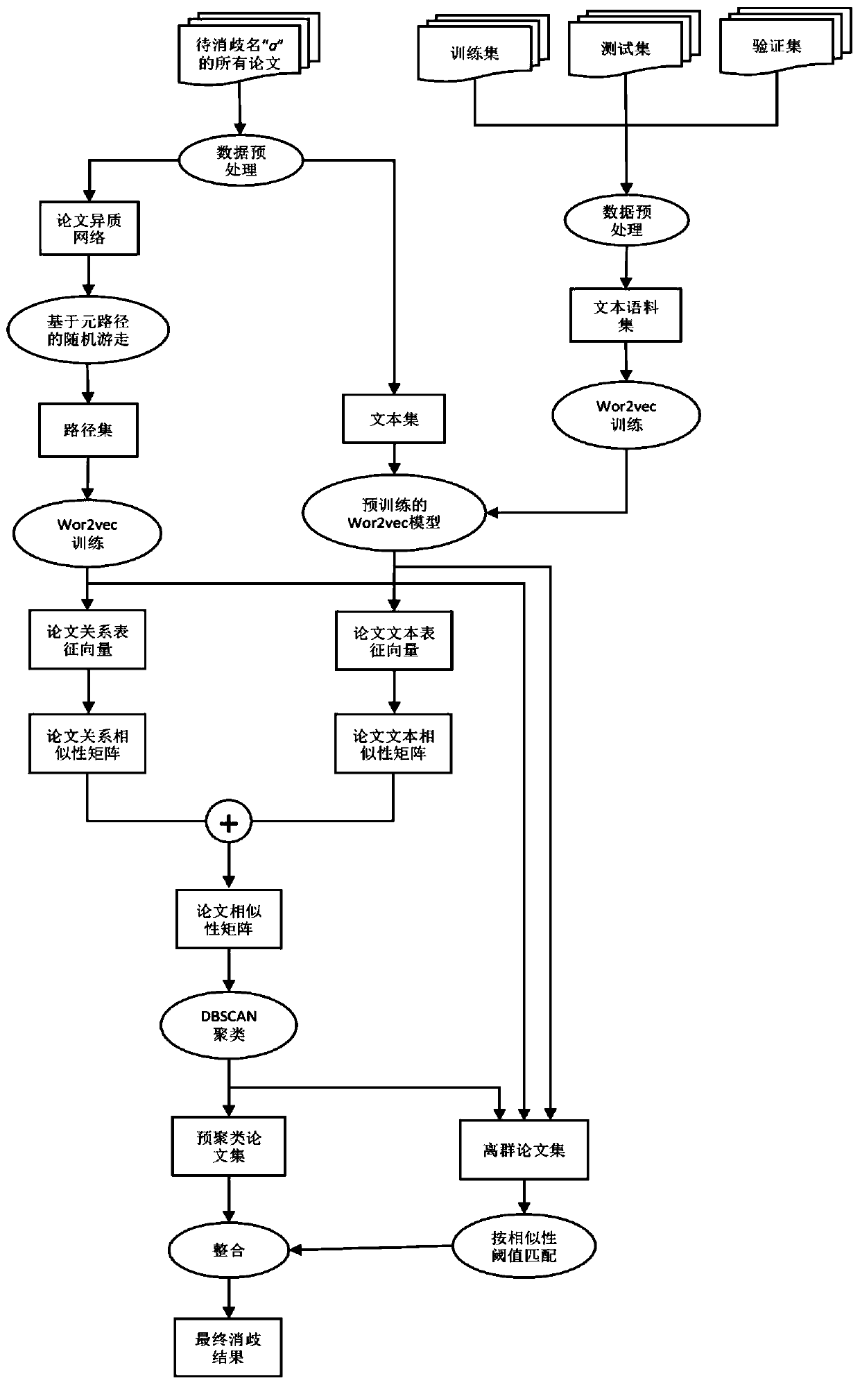 Scholar name disambiguation method and device, storage medium and terminal