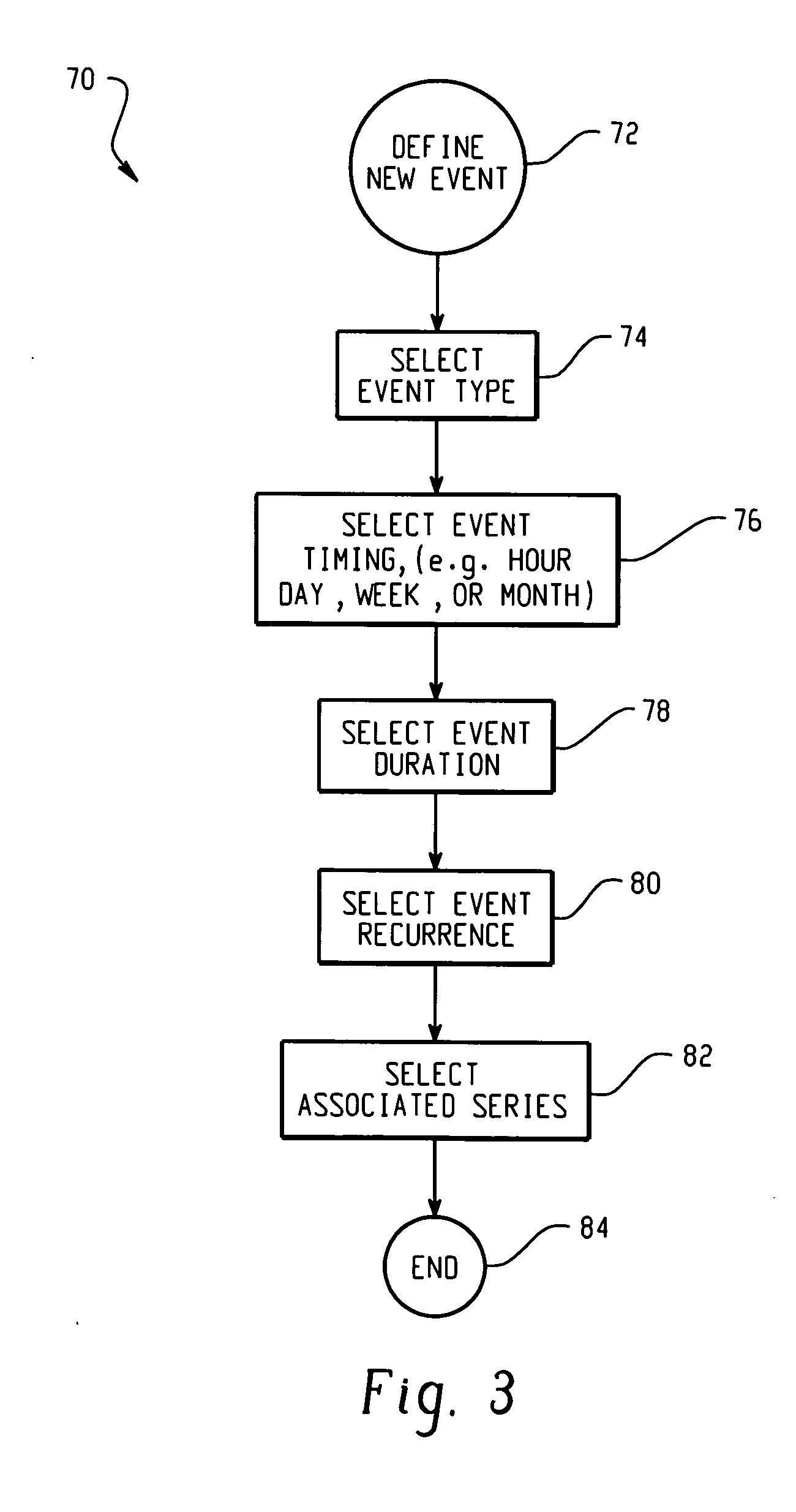 Systems and methods for handling time-stamped data