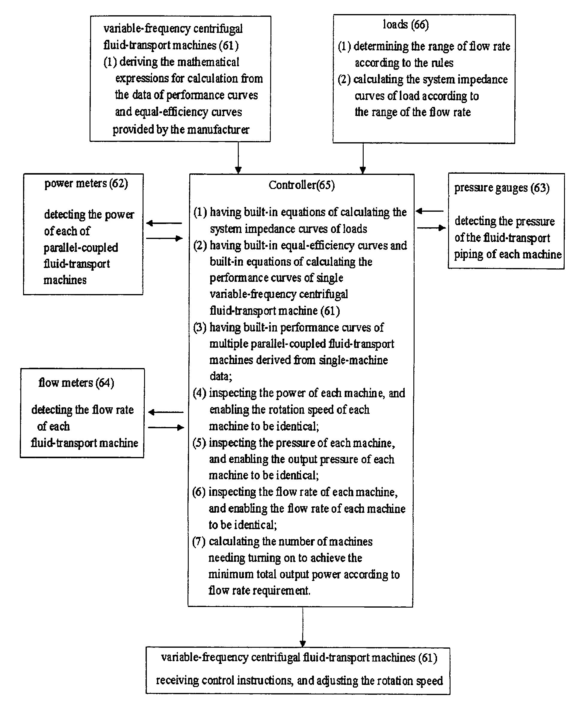 Operation method of energy-saving fluid transporting machineries in parallel array with constant pressure