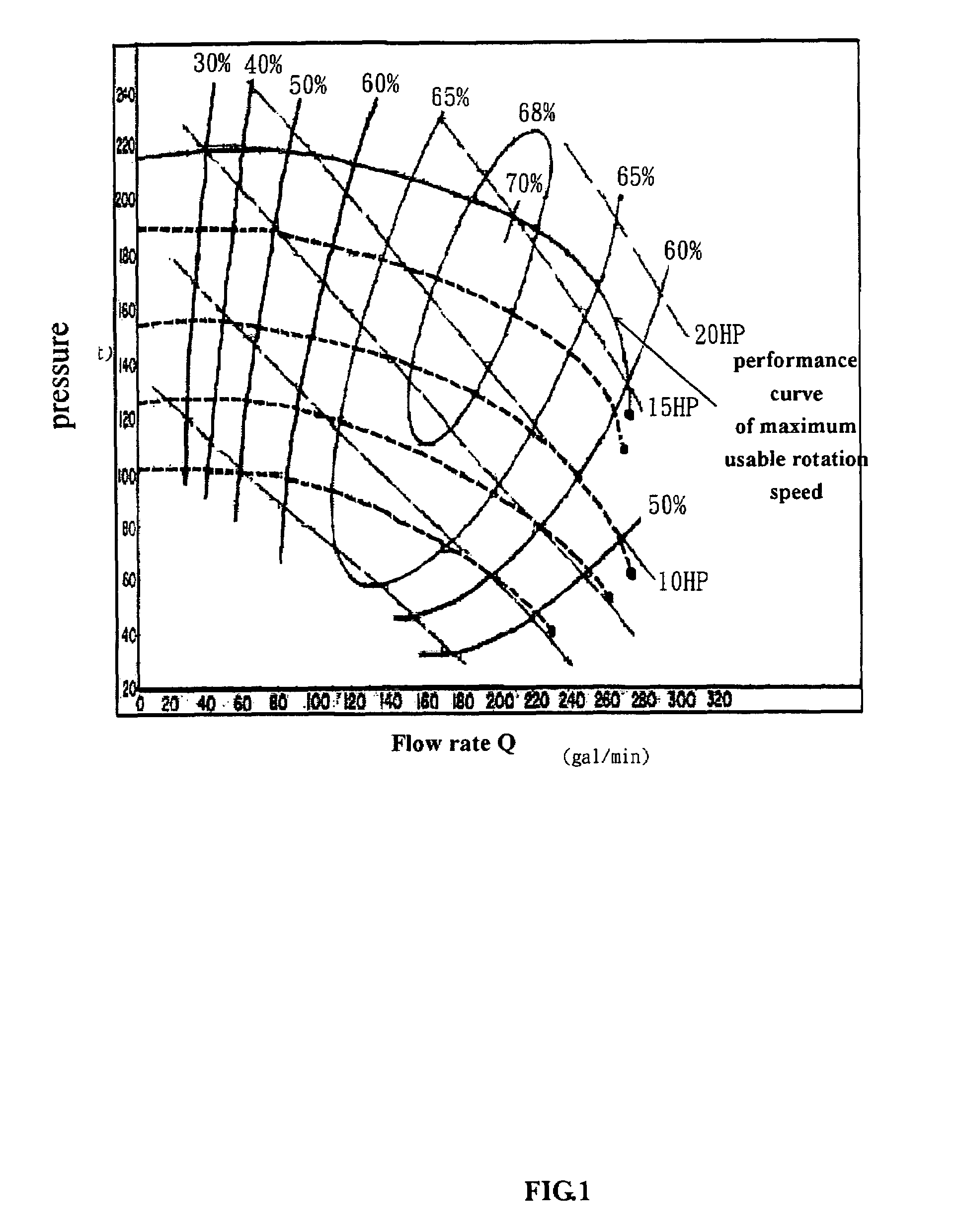 Operation method of energy-saving fluid transporting machineries in parallel array with constant pressure