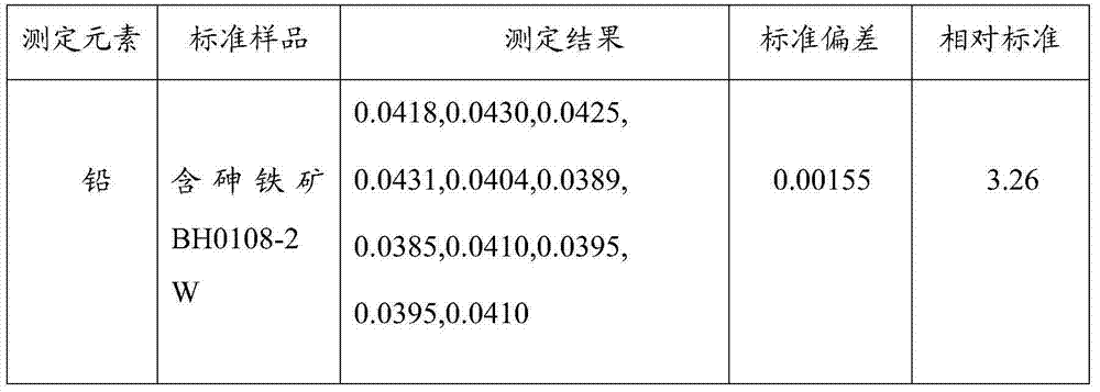 Method for determining lead content in iron ore through hydride generation-atomic fluorescence spectrometry