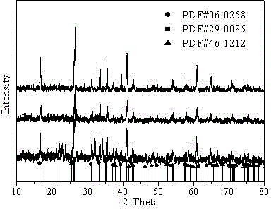 Porous mullite fiber product