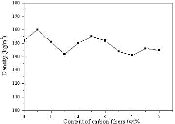 Porous mullite fiber product