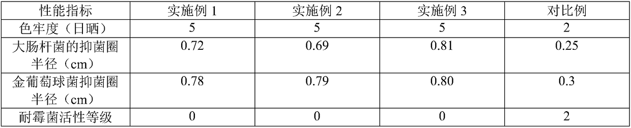 Nano-composite material used for cotton ramie fabrics and preparation method thereof