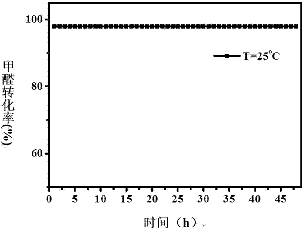 Nanogold-loaded meso-porous silicon material catalyst for formaldehyde room temperature oxidation, preparation and activation method and application