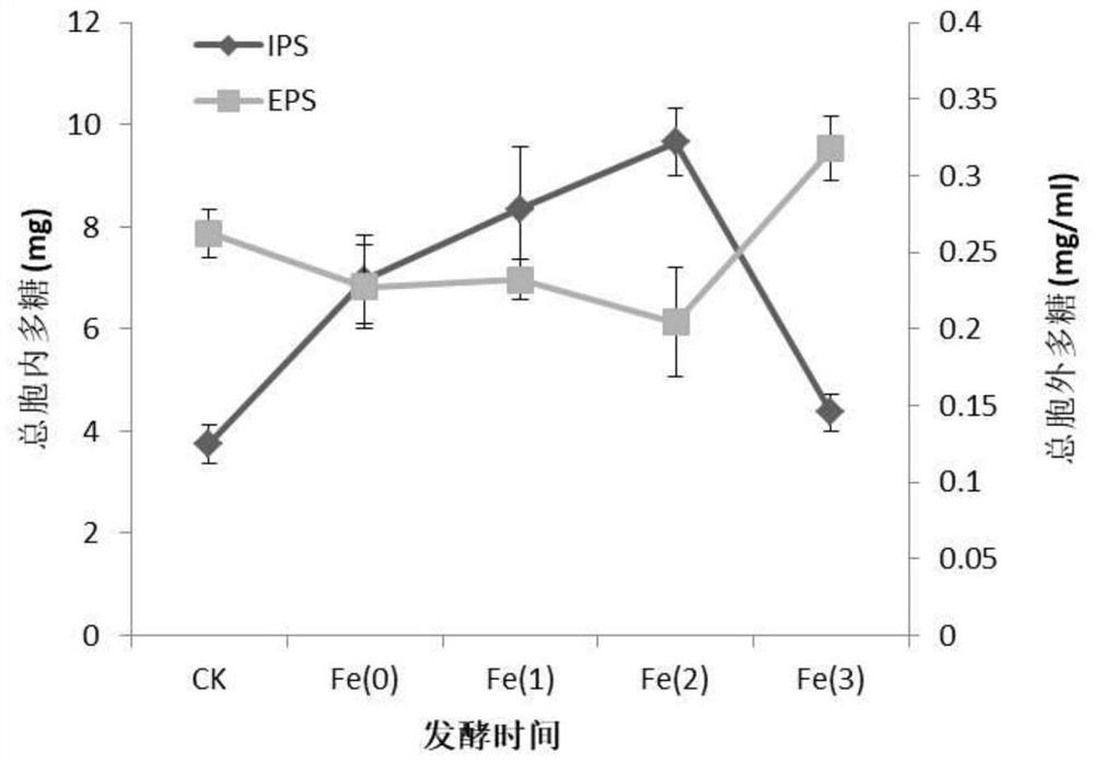 Method for increasing polysaccharide content of shiitake mushroom variety 808