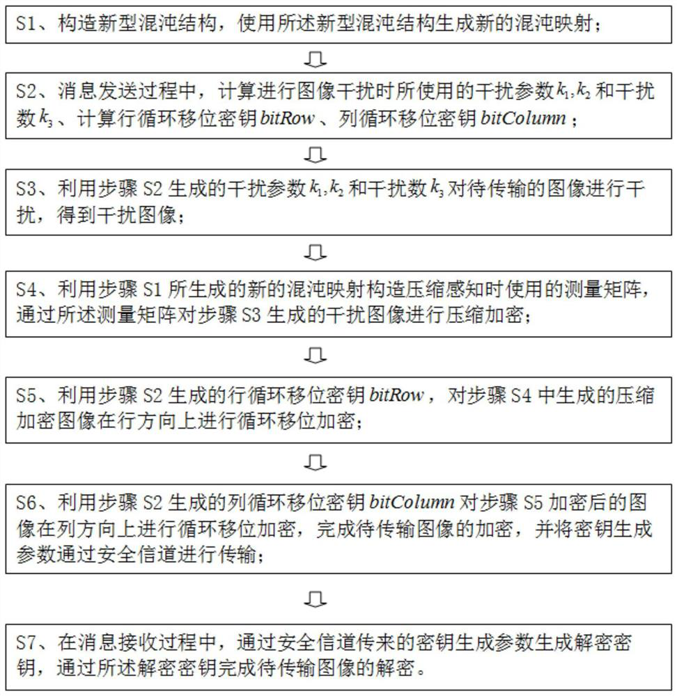 Image encryption method based on new chaotic mapping and compressed sensing