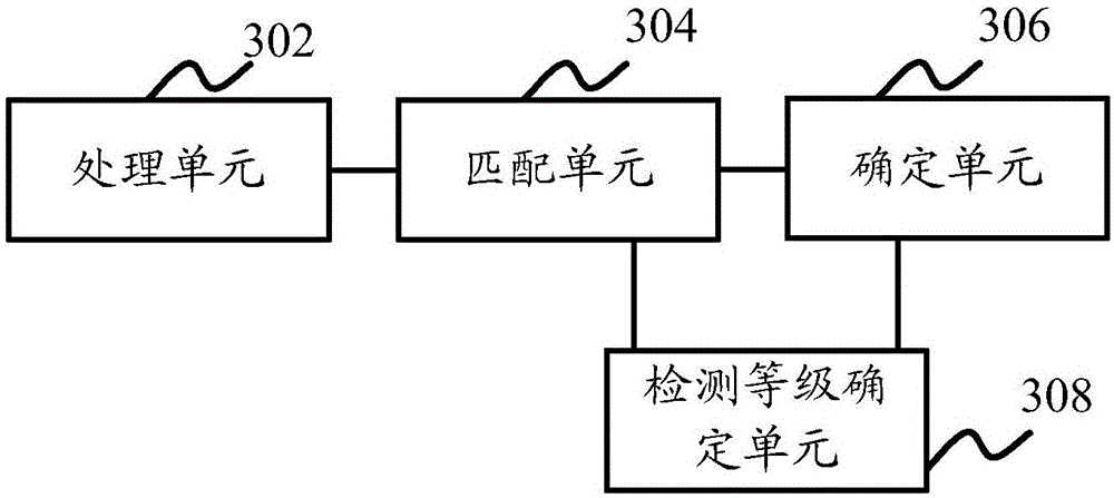 Method and apparatus for detecting structured query language injection attack