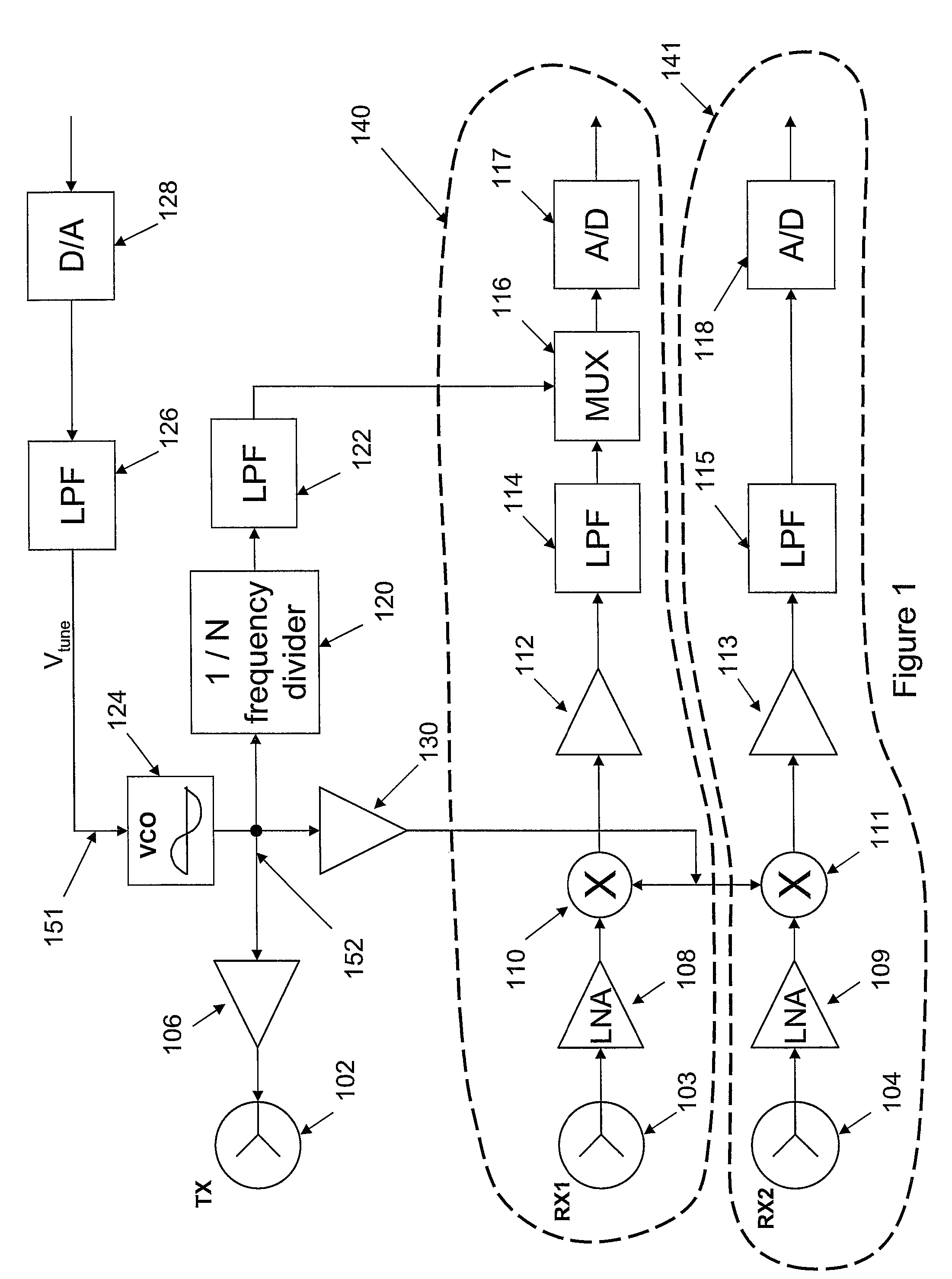 Ramp linearization for FMCW radar using digital down-conversion of a sampled VCO signal