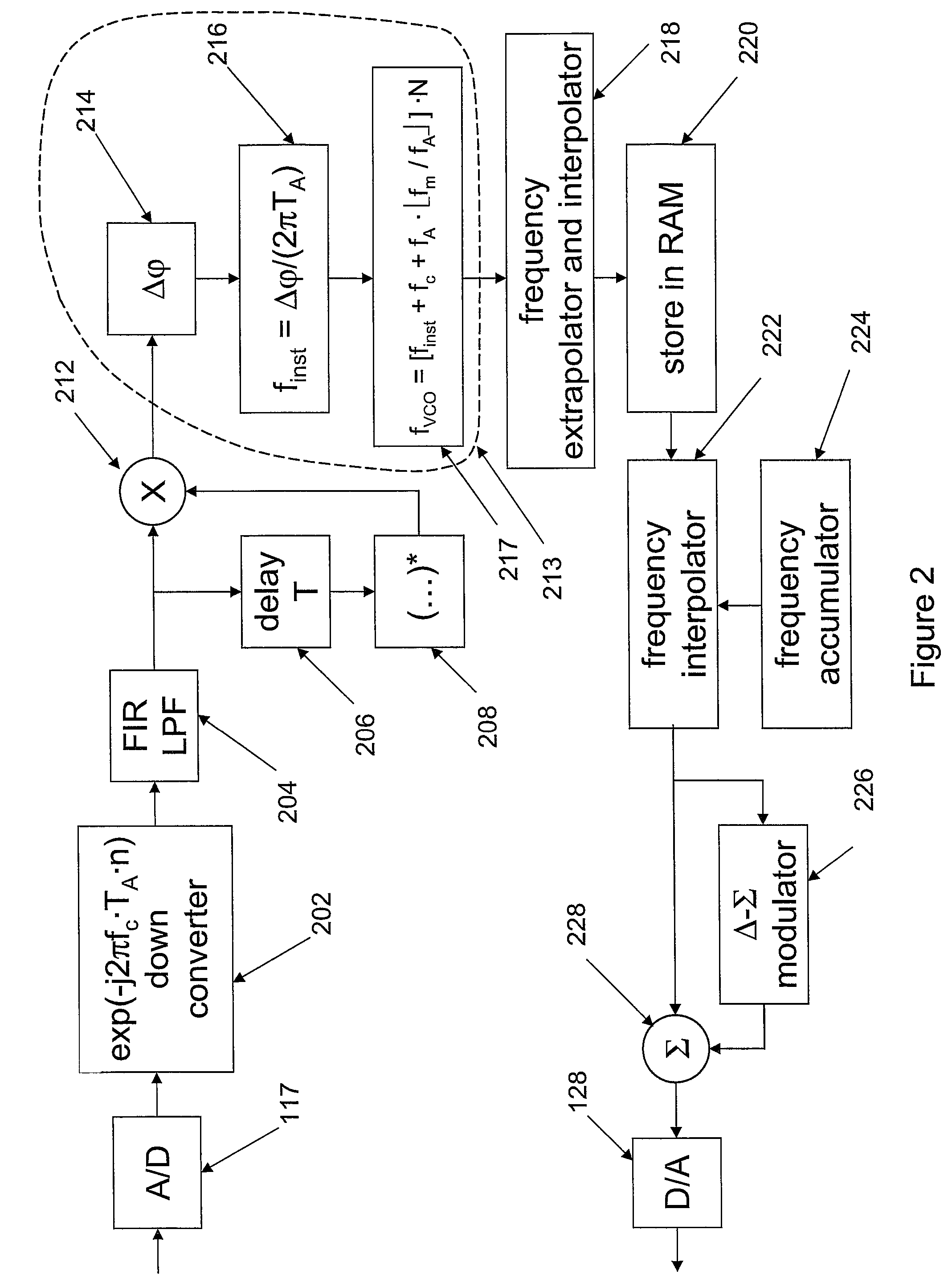 Ramp linearization for FMCW radar using digital down-conversion of a sampled VCO signal