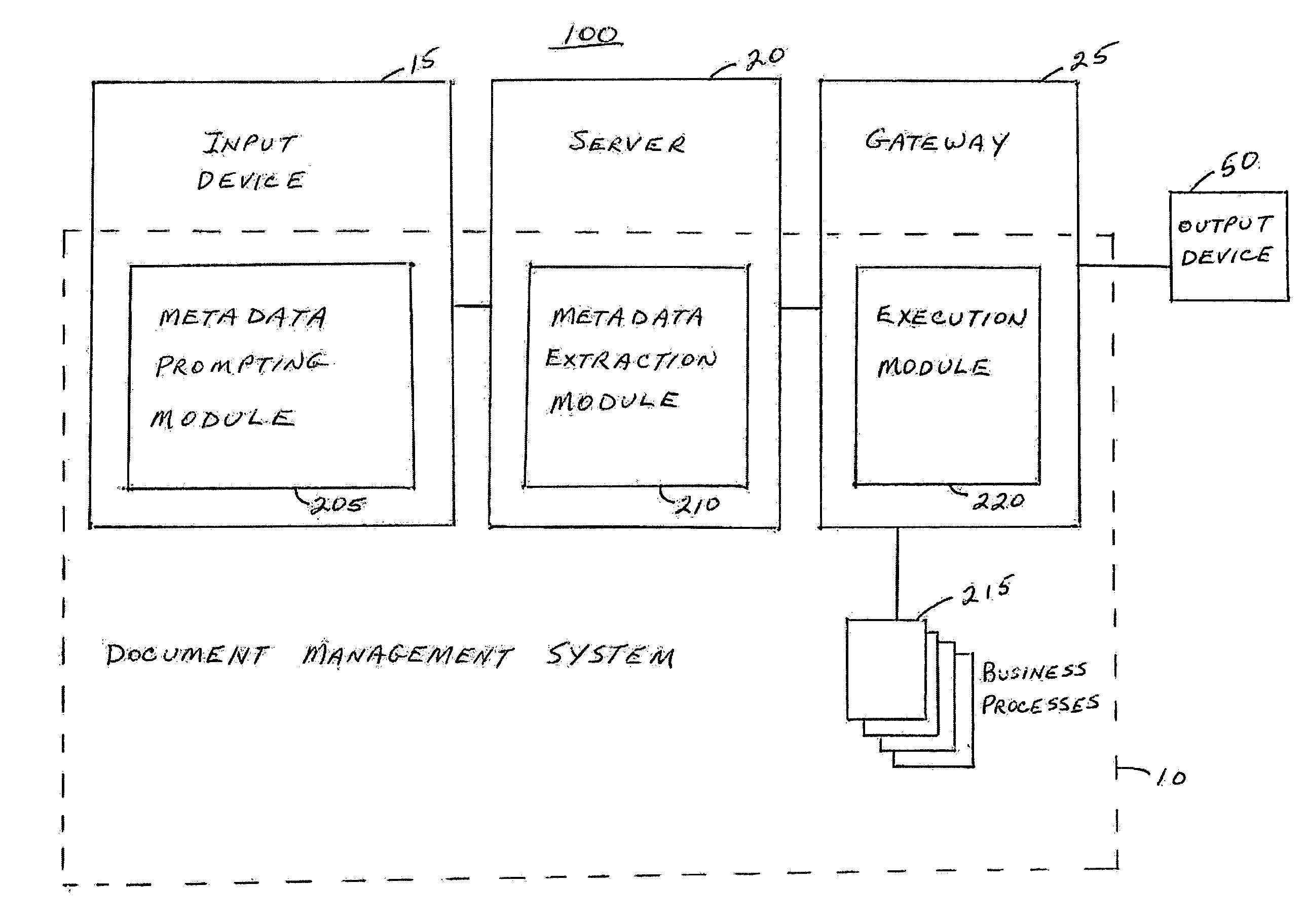 System, method, and service for automatically and dynamically composing document management applications