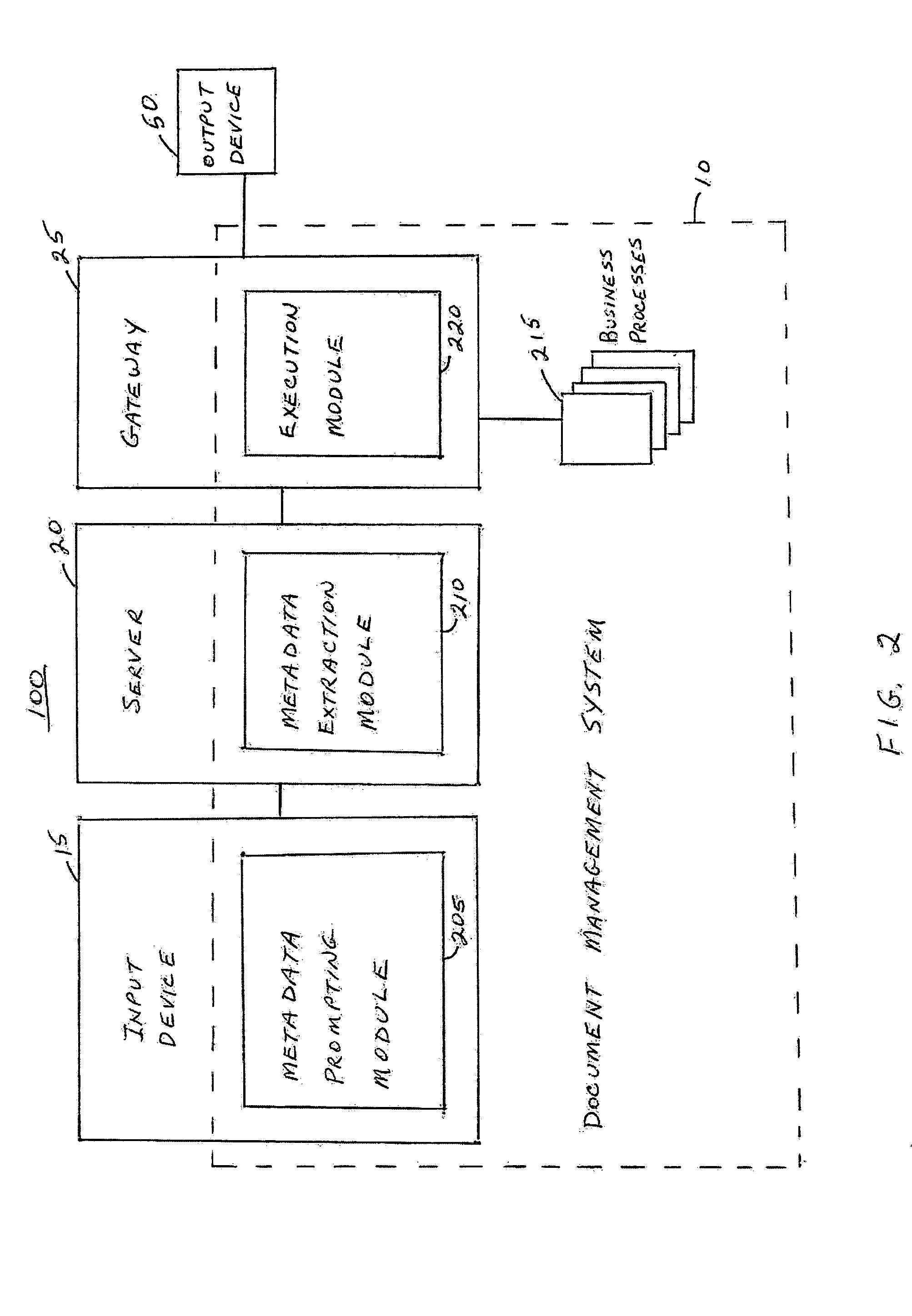 System, method, and service for automatically and dynamically composing document management applications