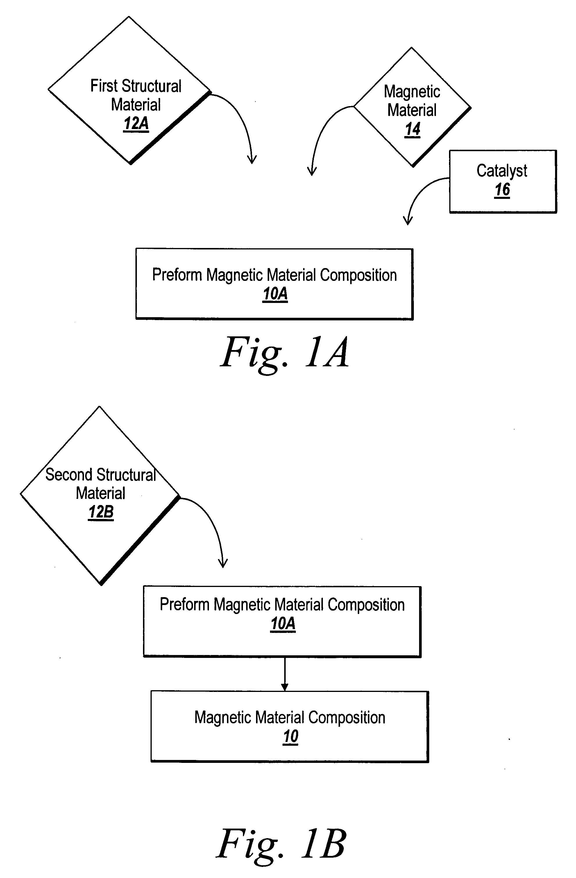 Magnetic composites