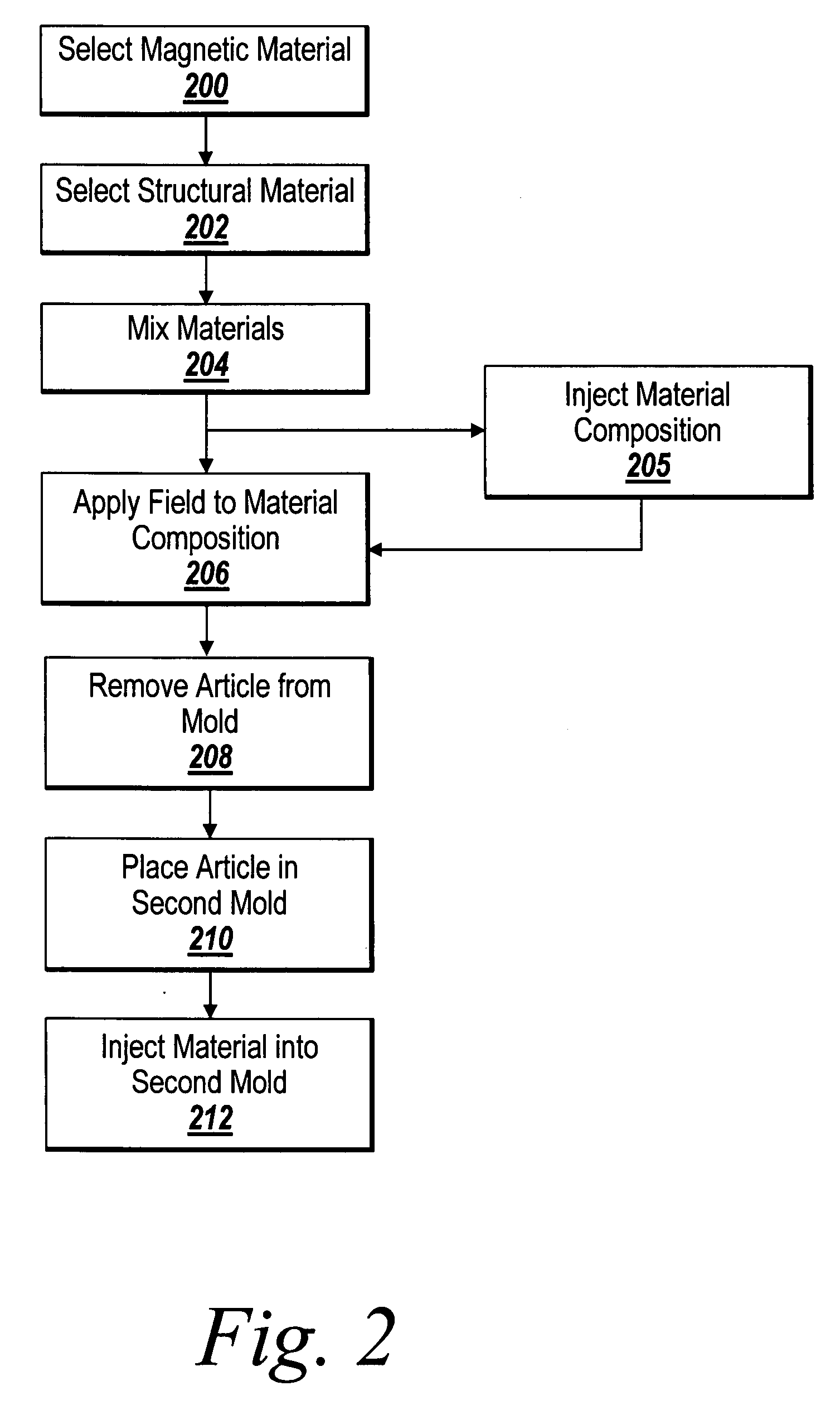 Magnetic composites