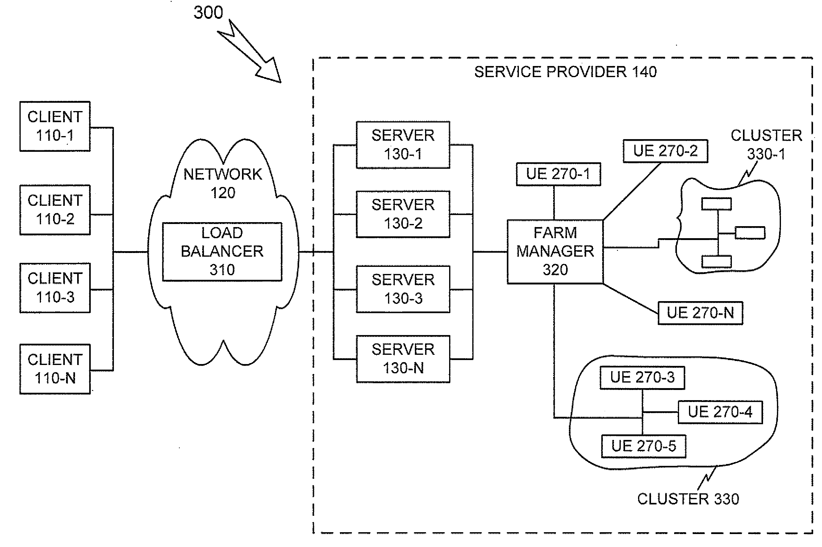 Scalable architecture