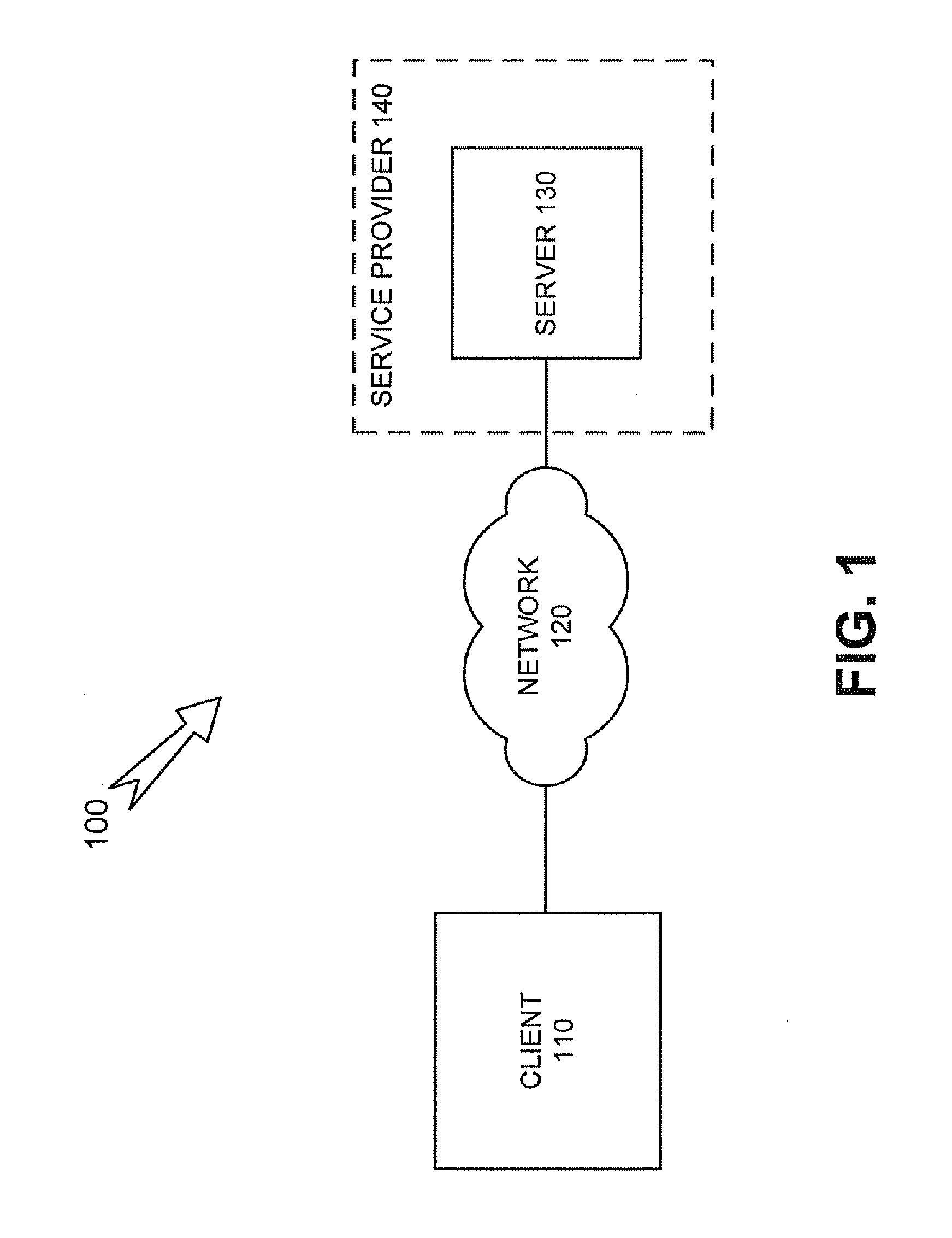 Scalable architecture