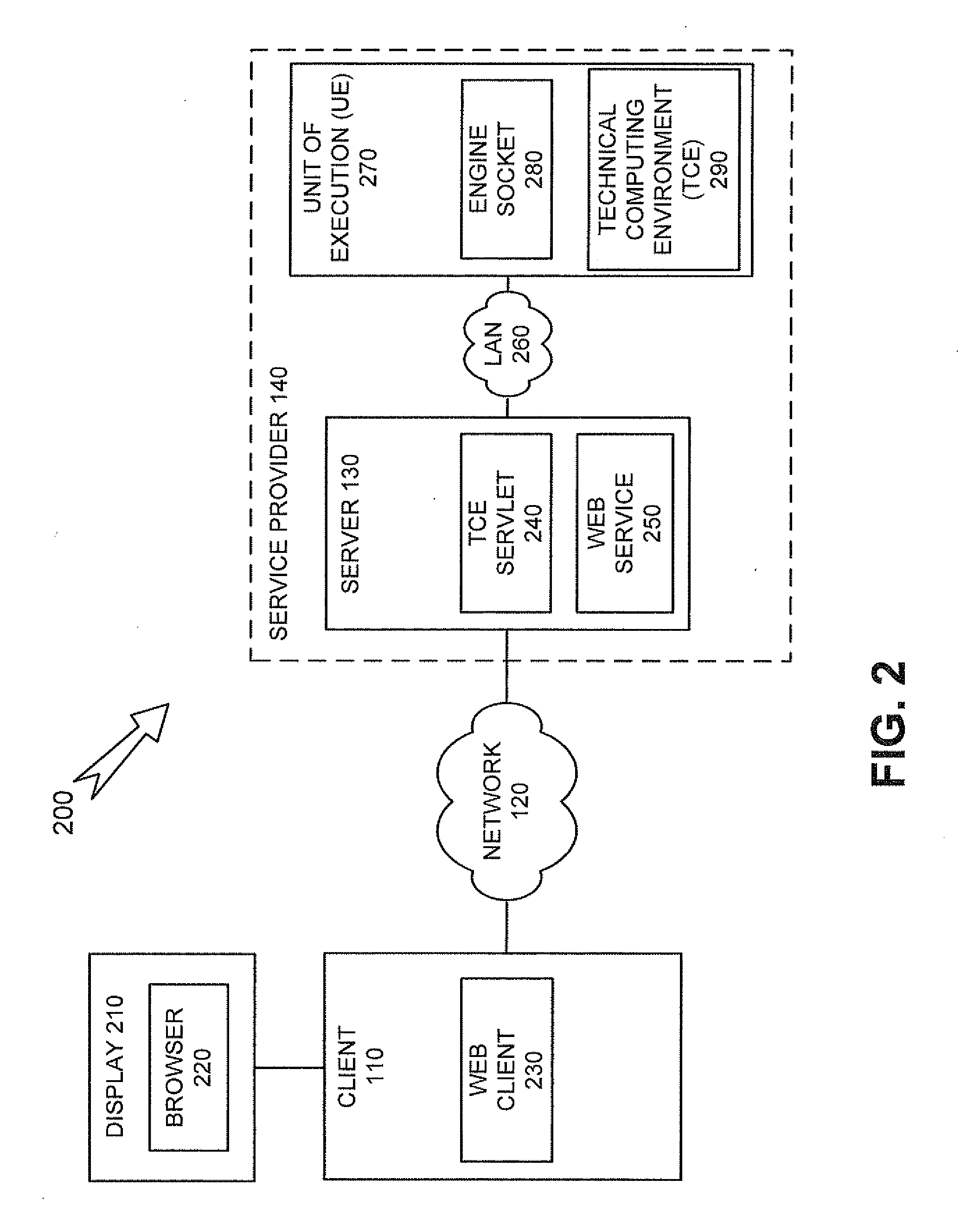 Scalable architecture