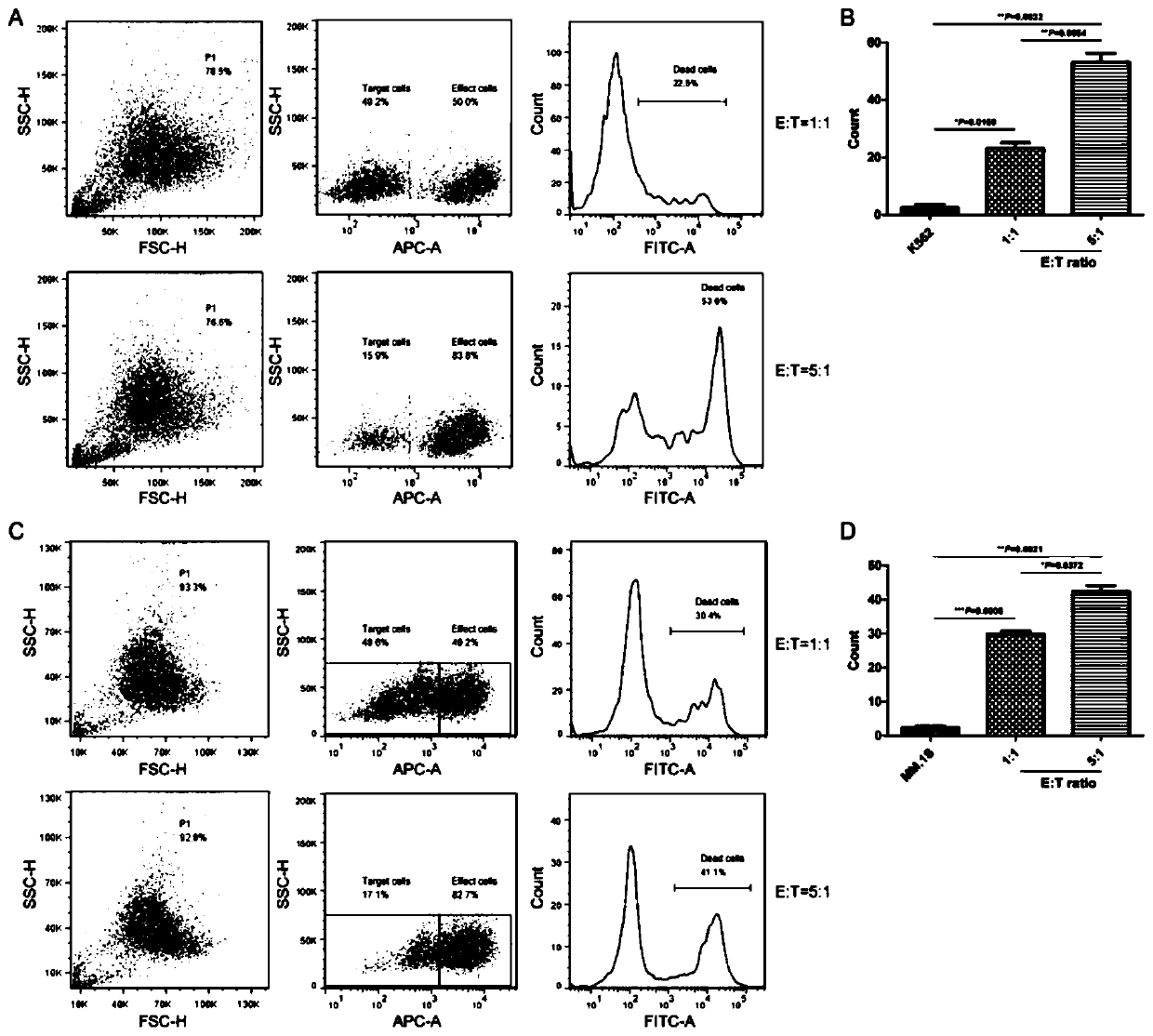 Method for detecting NK cytotoxic index based on flow cytometry