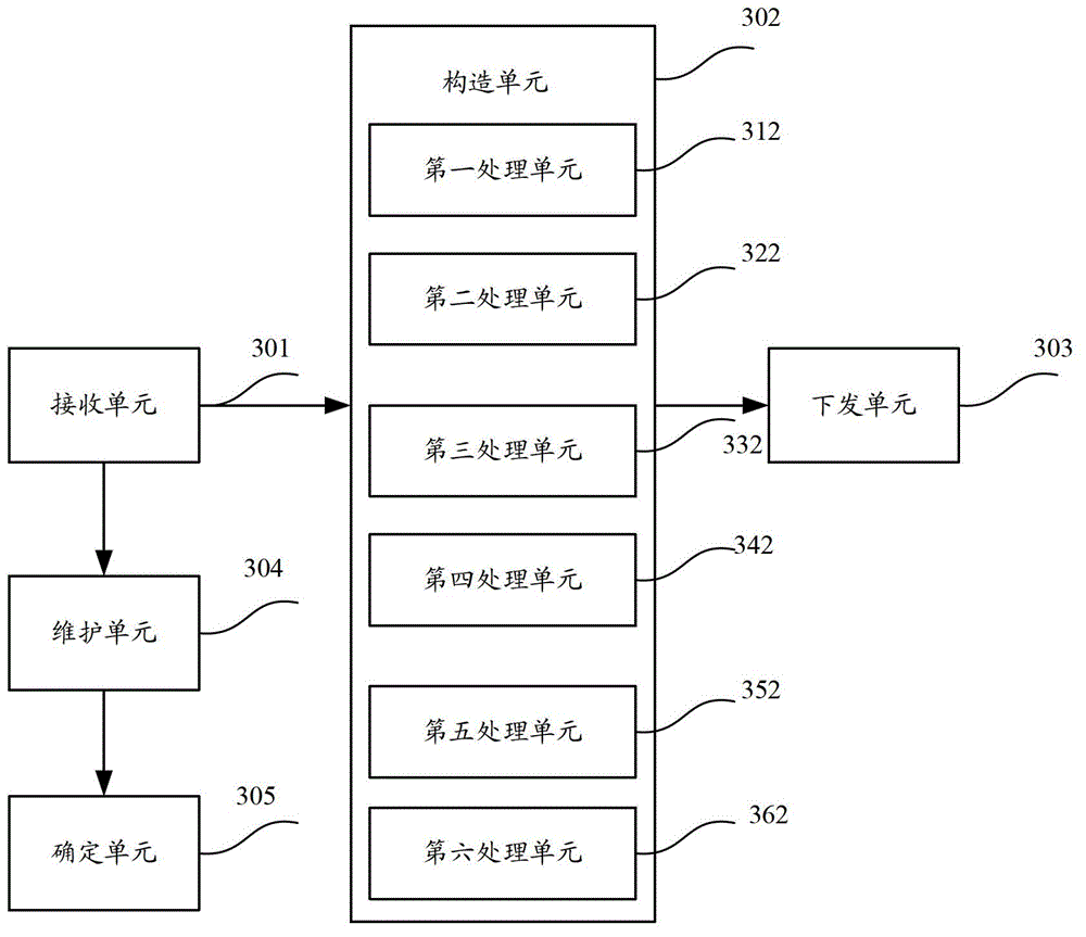 Method and device realizing PVLAN through OpenFlow protocol